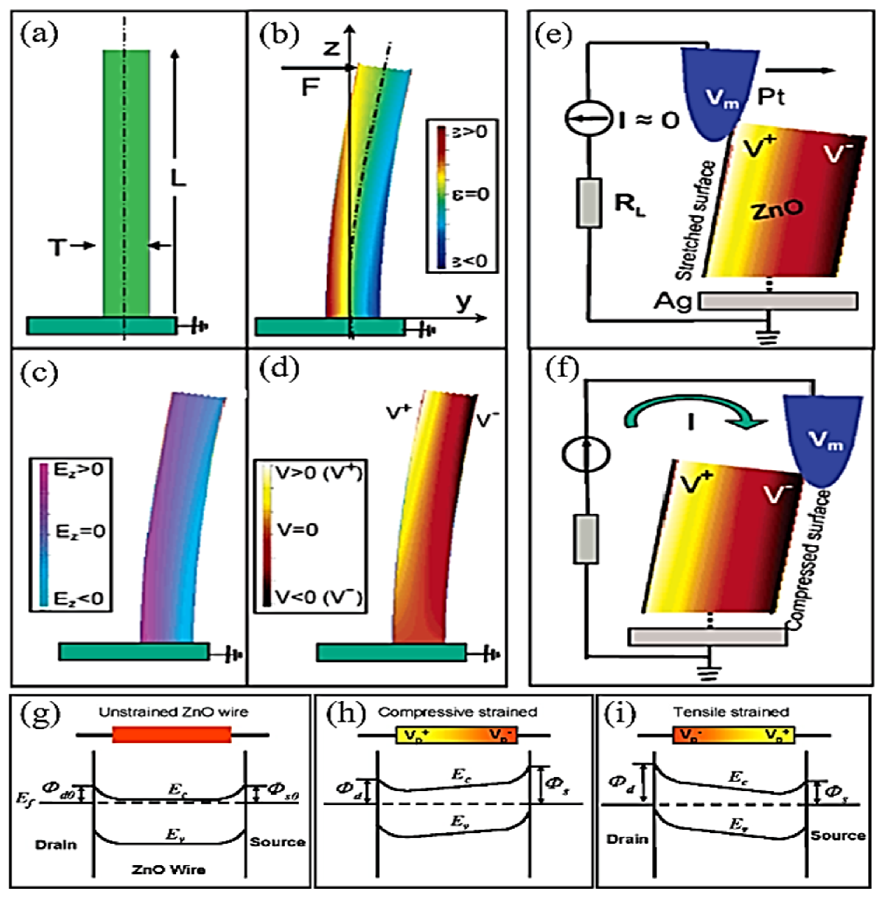 Nanomaterials 13 01025 g015 Nanomaterials 13 01025 g015