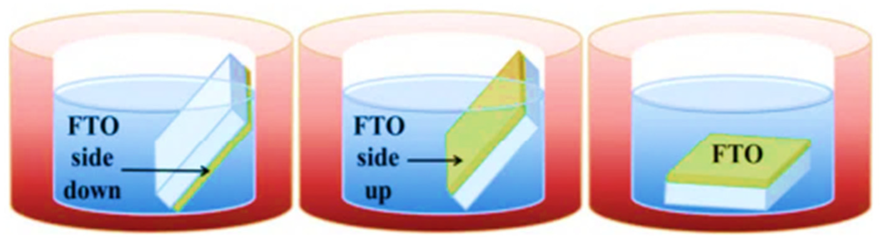 Nanomaterials 13 01025 g016 Nanomaterials 13 01025 g016