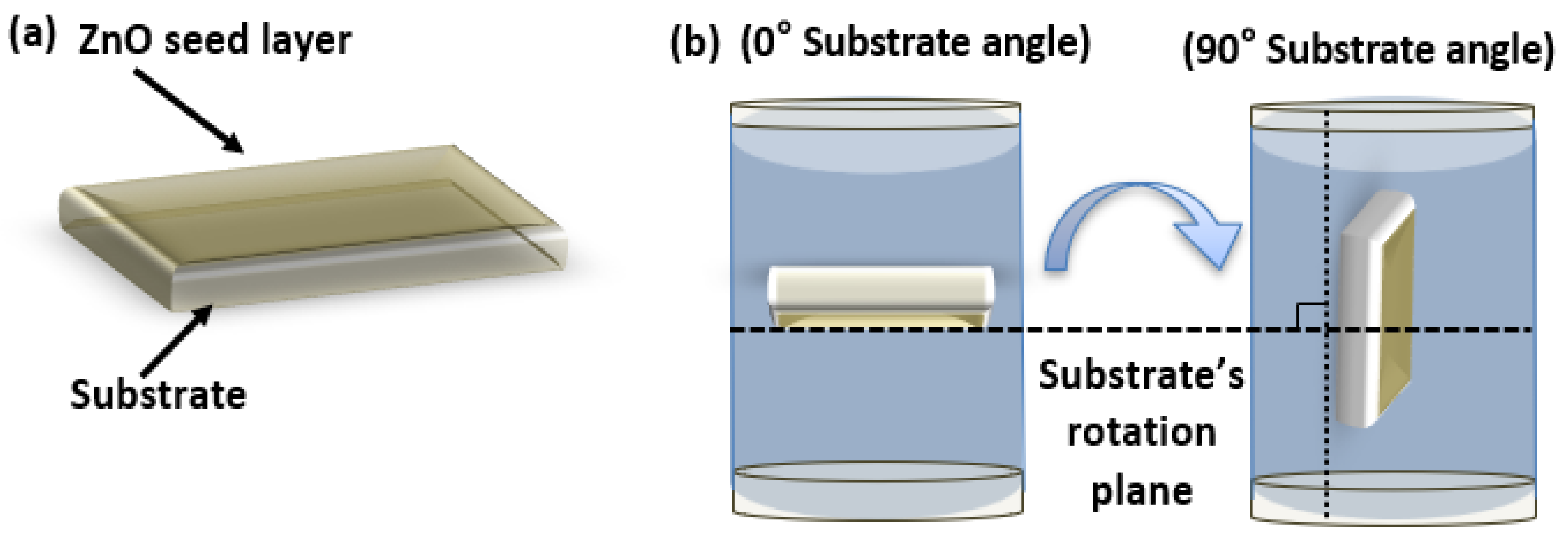 Nanomaterials 13 01025 g017 Nanomaterials 13 01025 g017