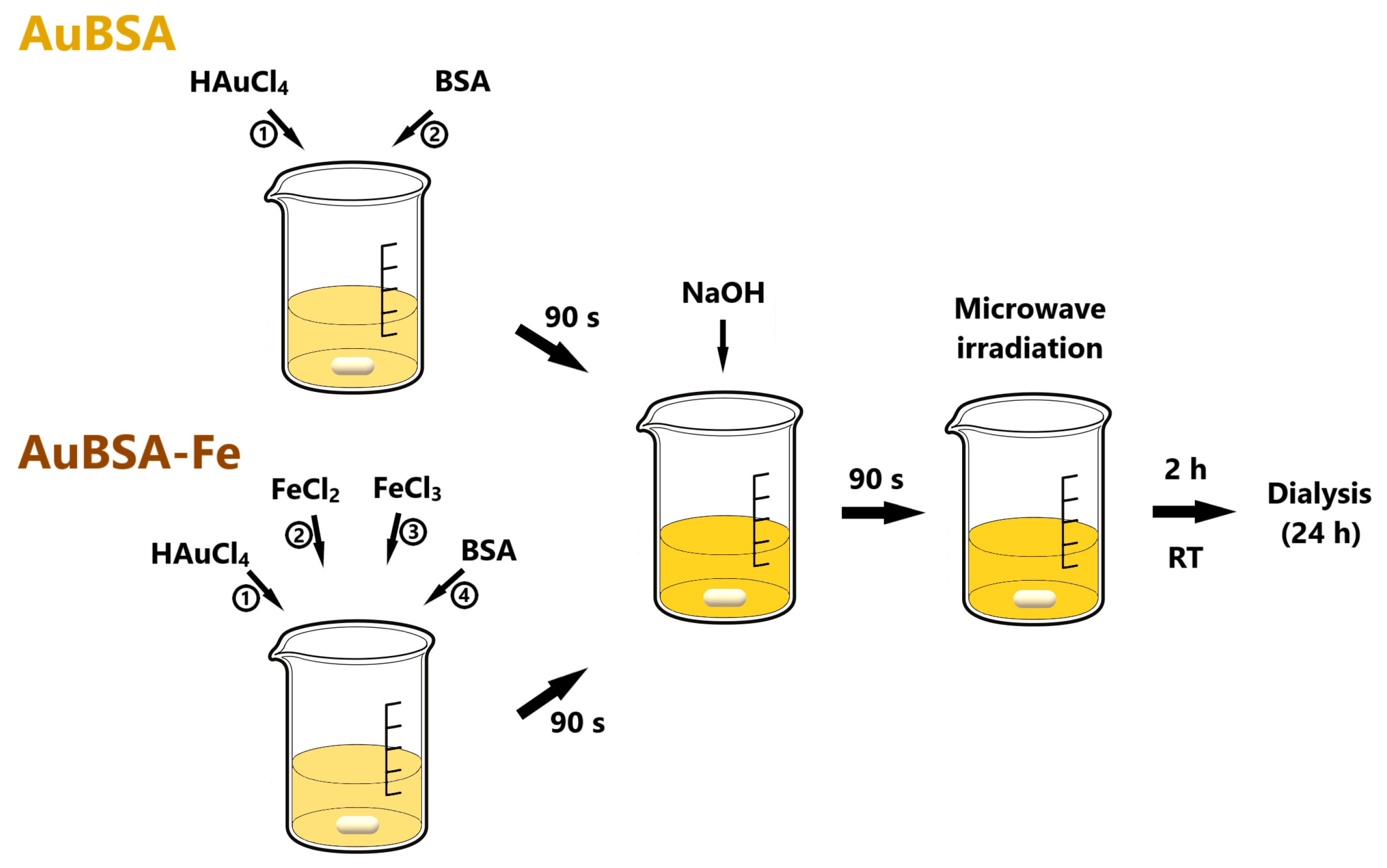 Nanomaterials 13 01027 g001 Nanomaterials 13 01027 g001
