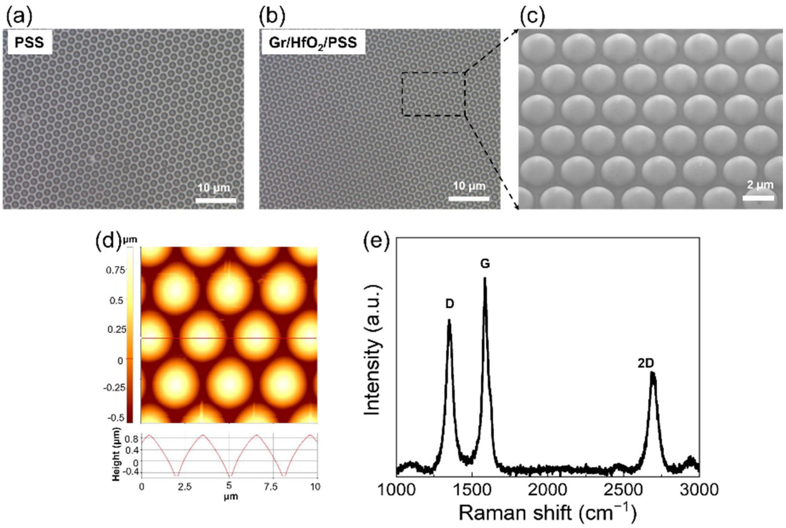 Nanomaterials 13 01029 g002