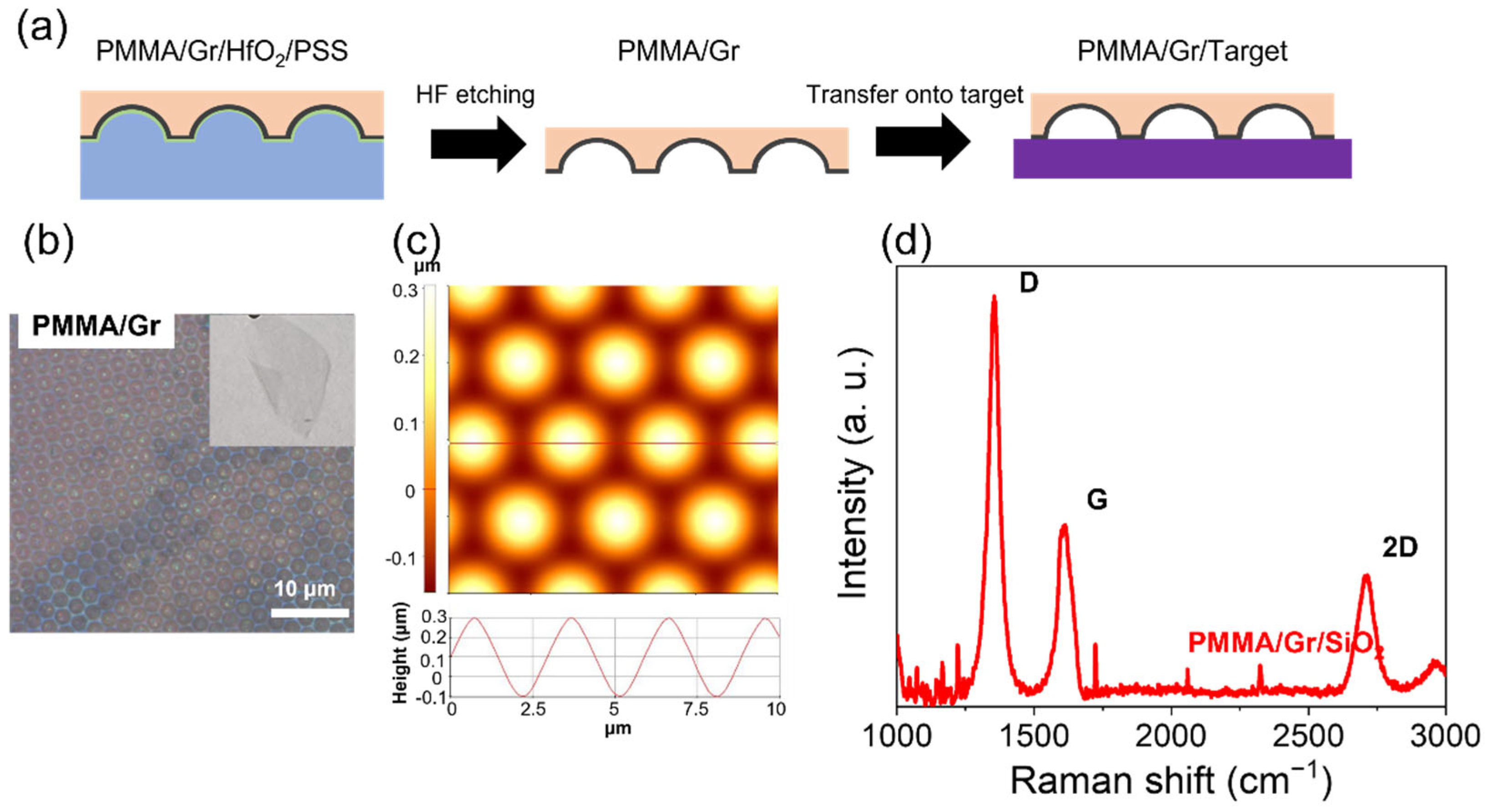 Nanomaterials 13 01029 g003