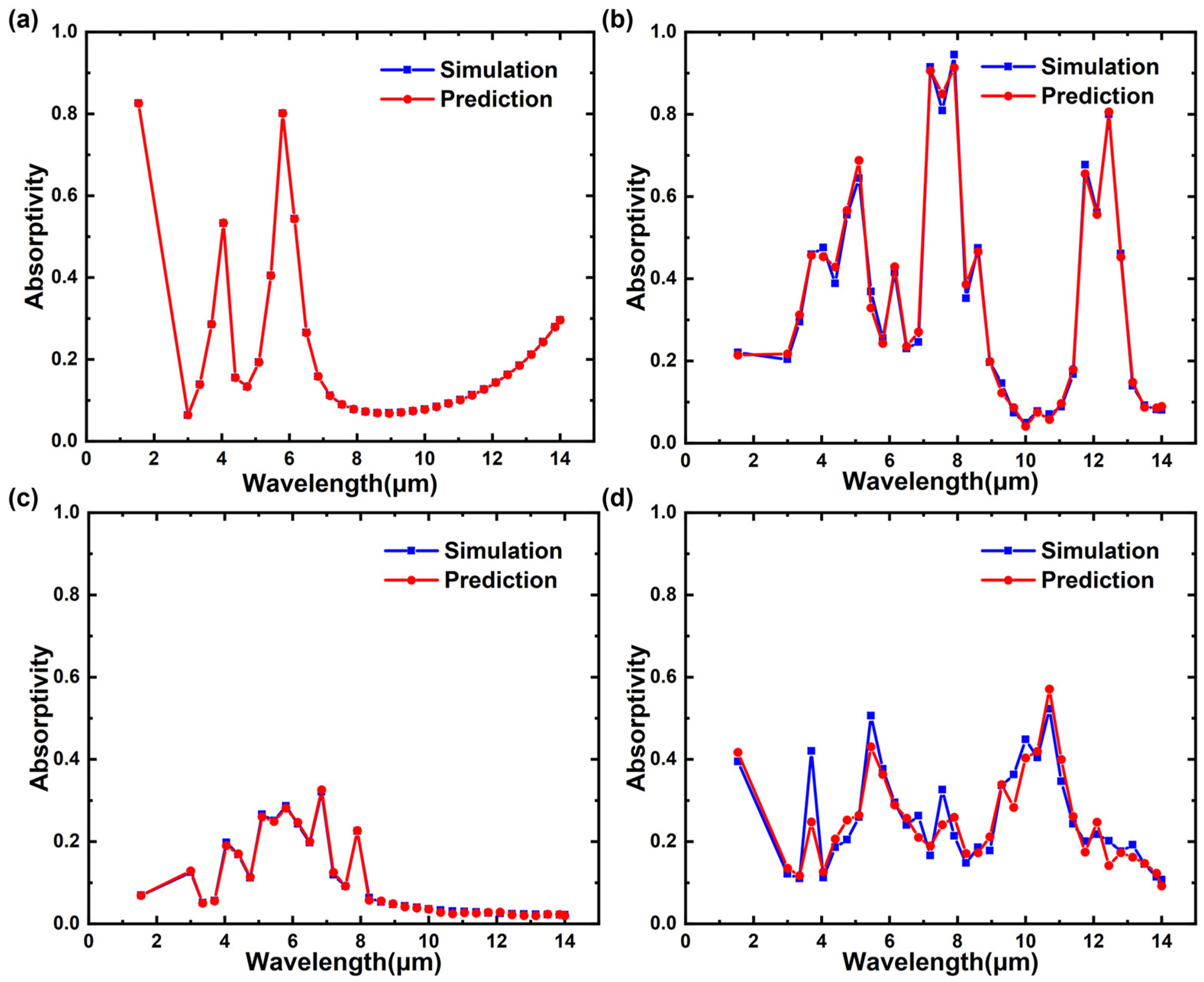Nanomaterials 13 01030 g006 Nanomaterials 13 01030 g006