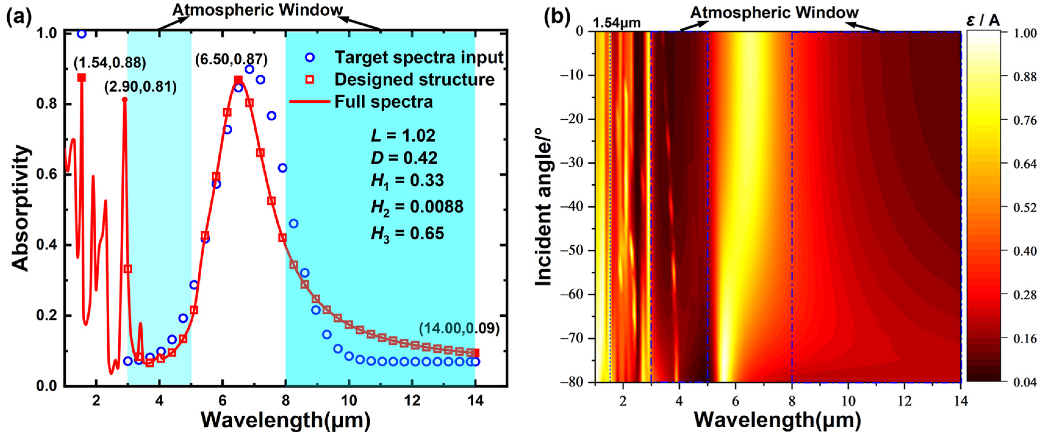Nanomaterials 13 01030 g008 Nanomaterials 13 01030 g008