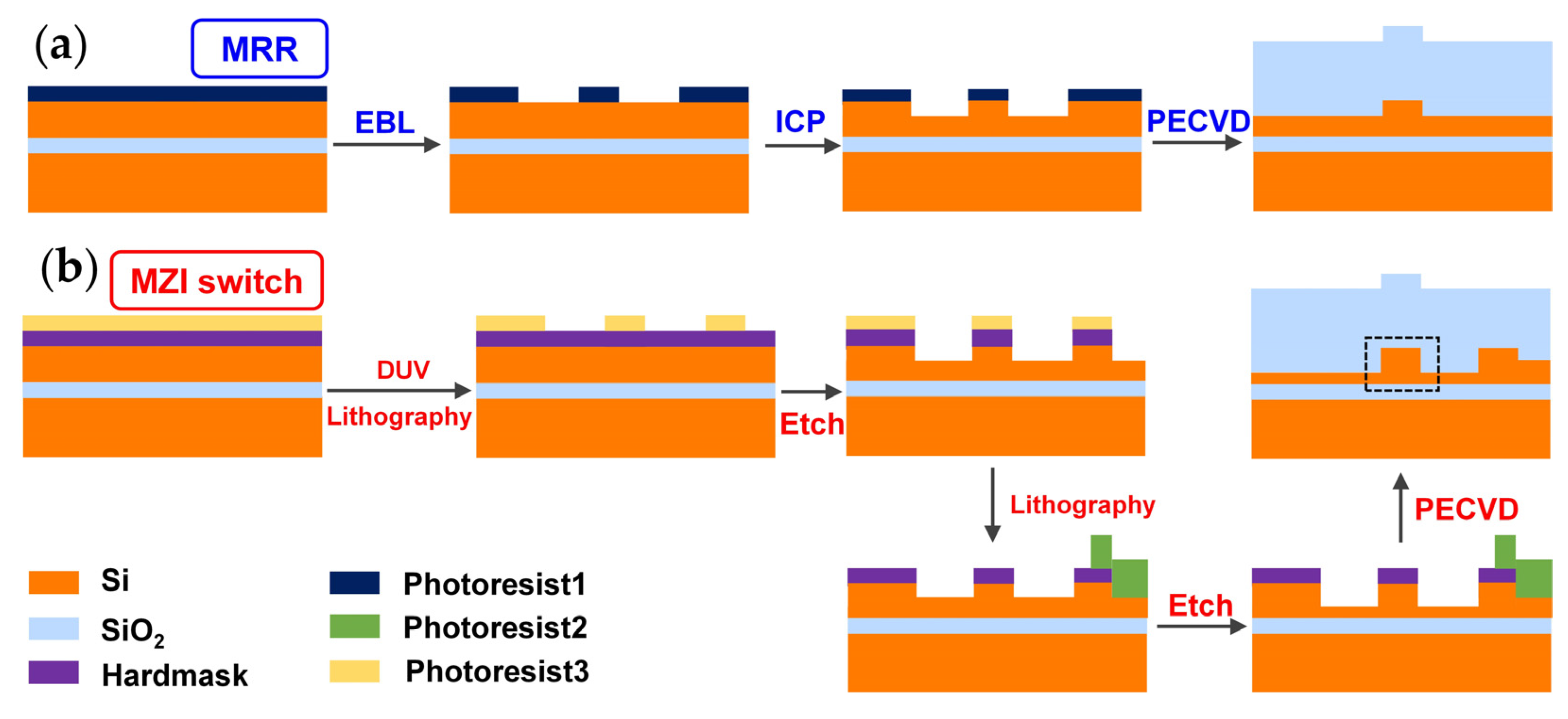 Nanomaterials 13 01031 g003 Nanomaterials 13 01031 g003