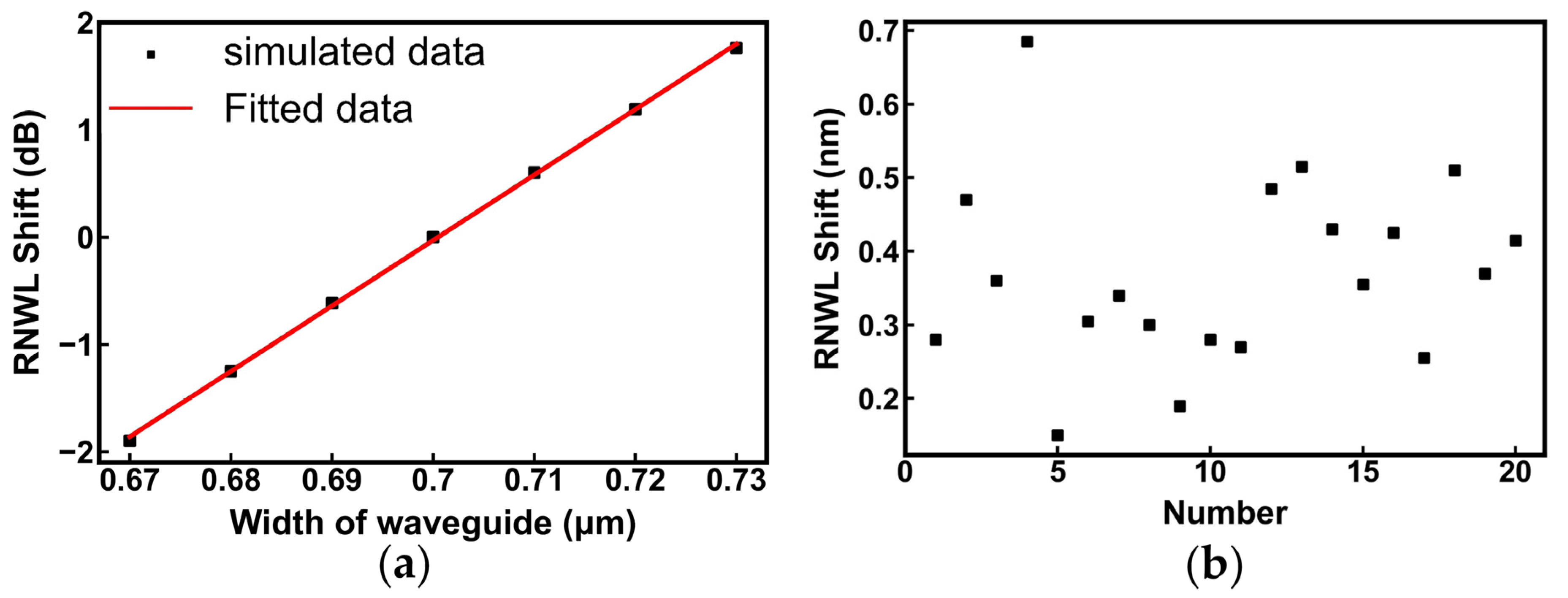 Nanomaterials 13 01031 g005 Nanomaterials 13 01031 g005