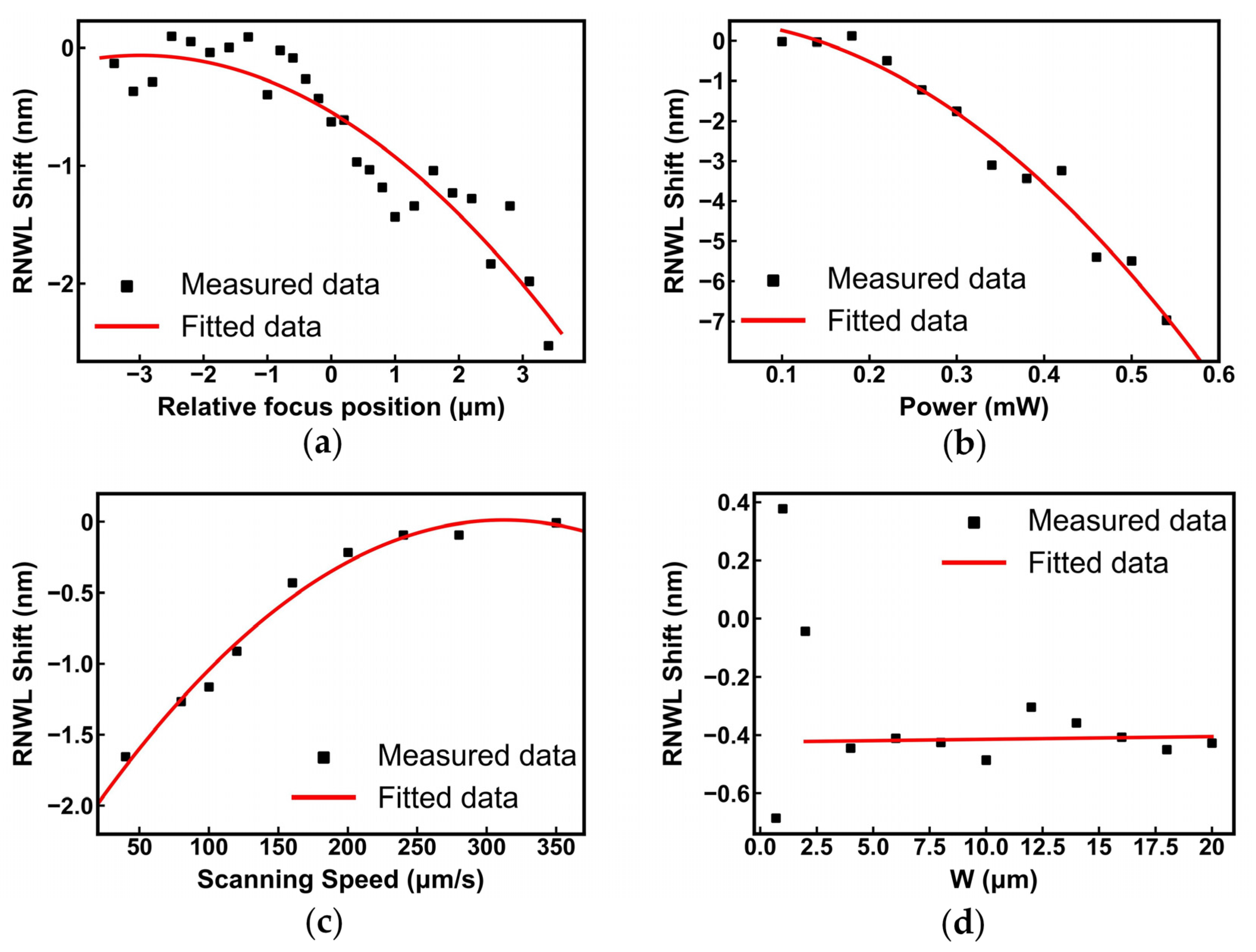 Nanomaterials 13 01031 g008 Nanomaterials 13 01031 g008