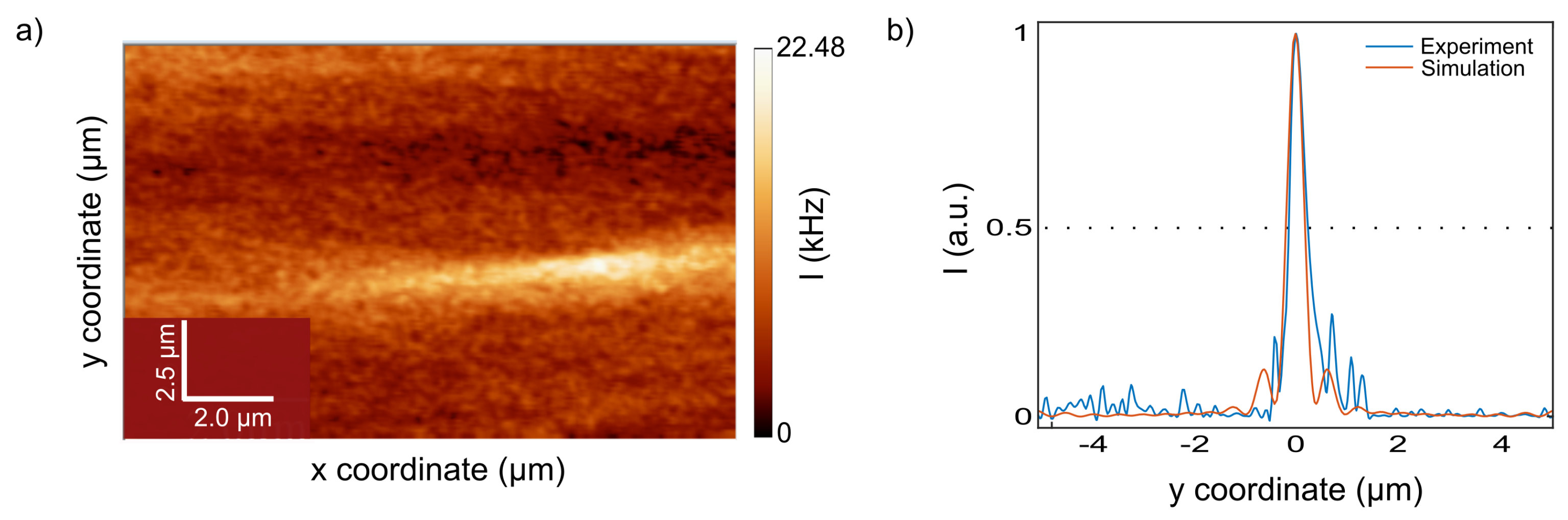Nanomaterials 13 01033 g007 Nanomaterials 13 01033 g007