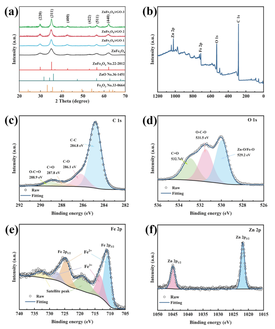 Nanomaterials 13 01034 g001