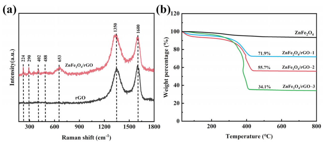Nanomaterials 13 01034 g002