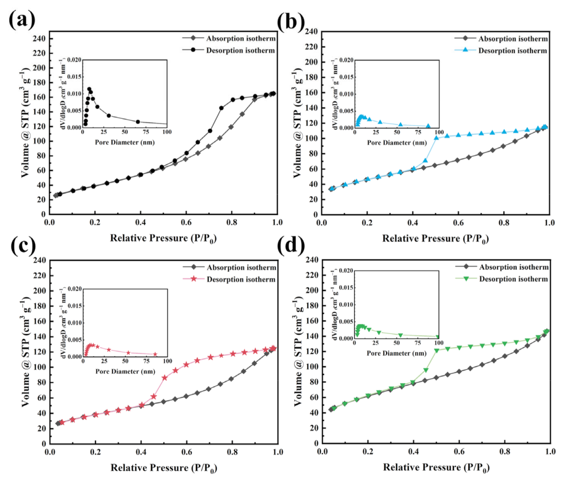 Nanomaterials 13 01034 g003