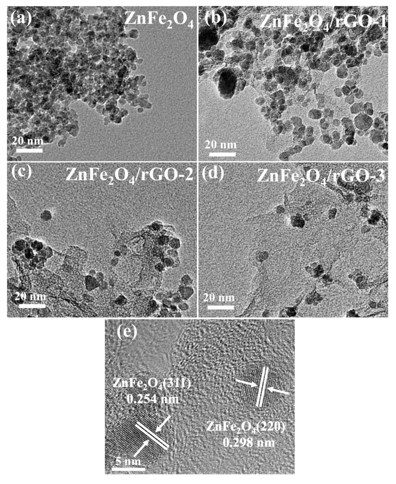 Nanomaterials 13 01034 g005