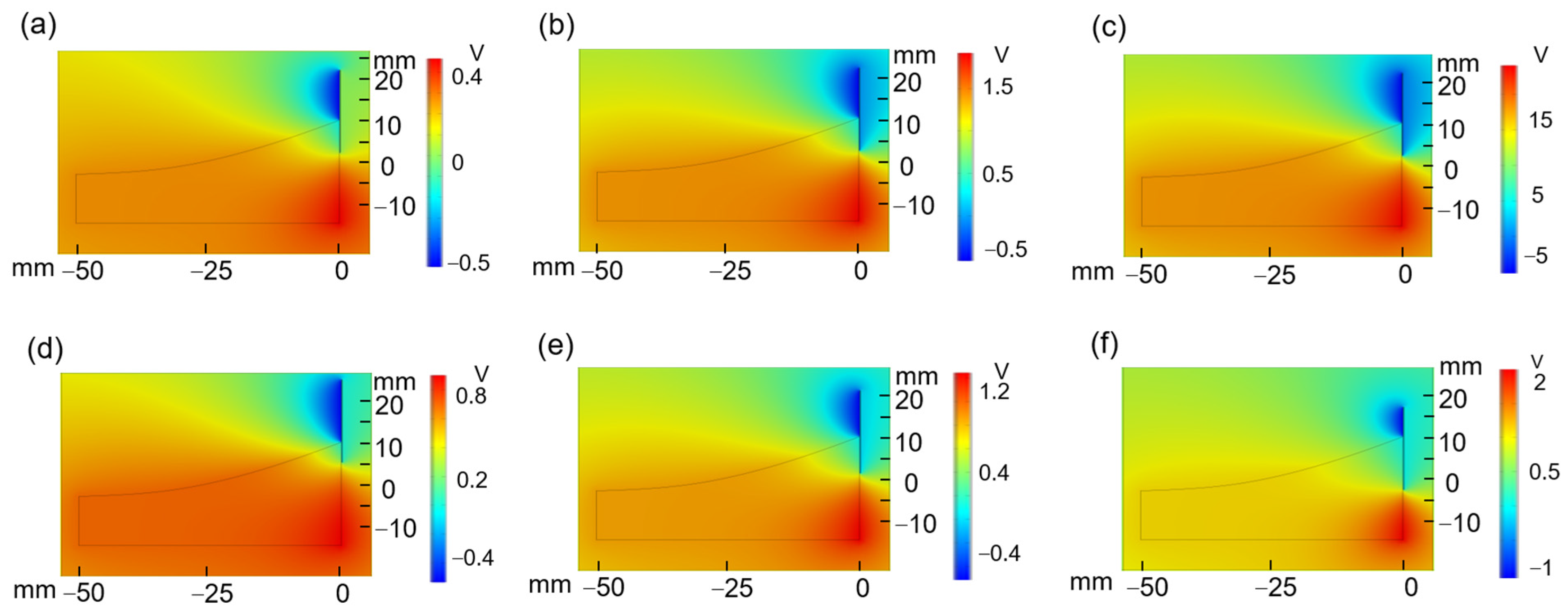 Nanomaterials 13 01036 g006