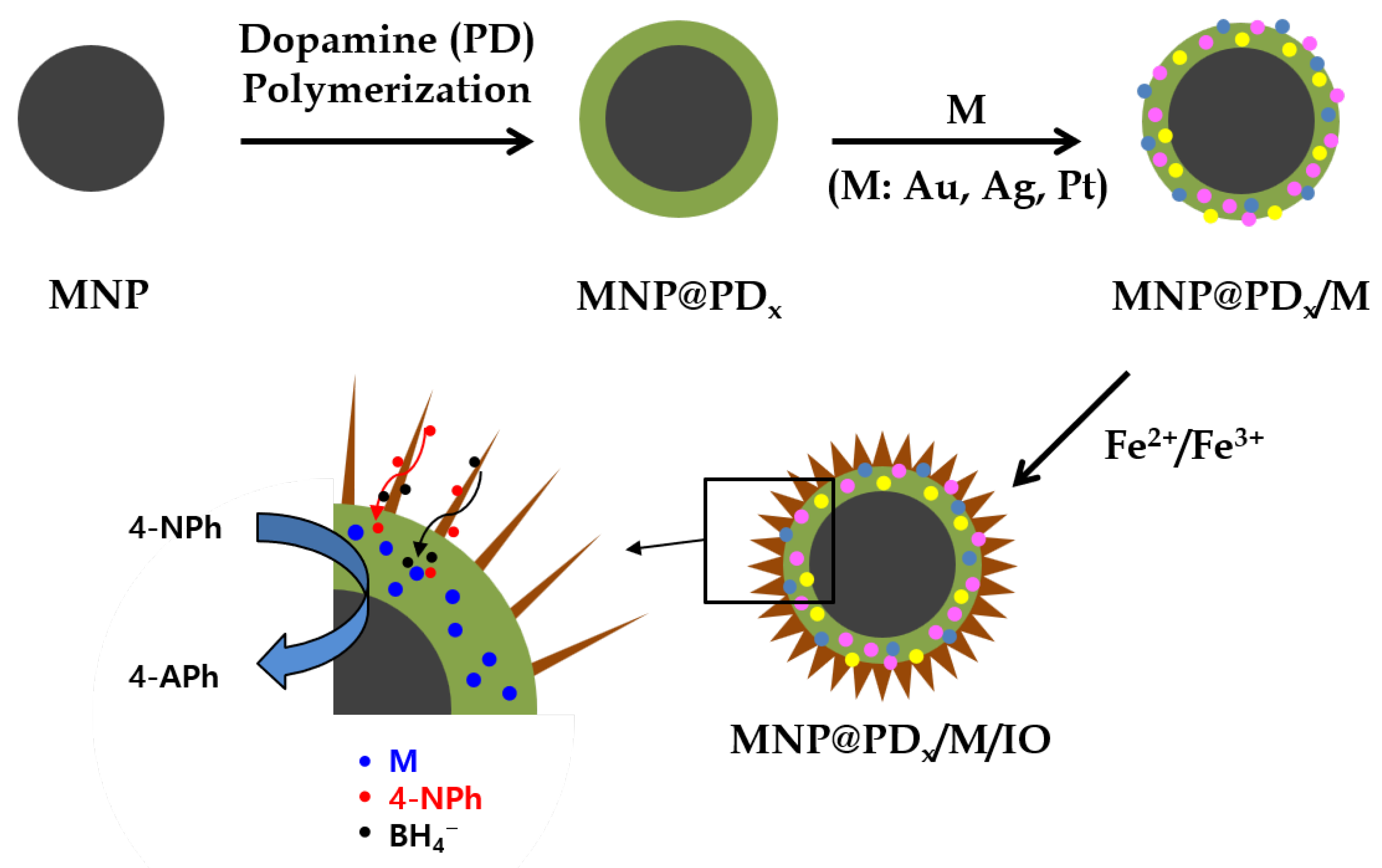 Nanomaterials 13 01037 g001