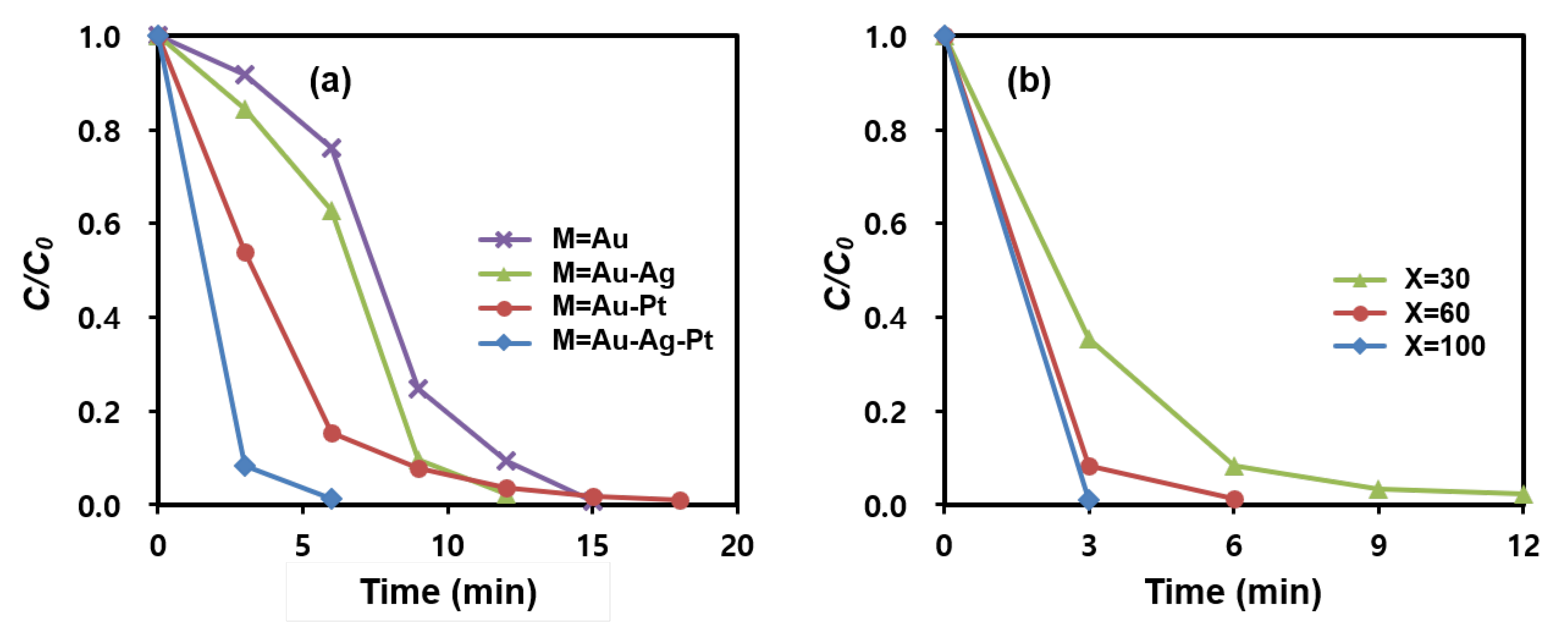 Nanomaterials 13 01037 g006