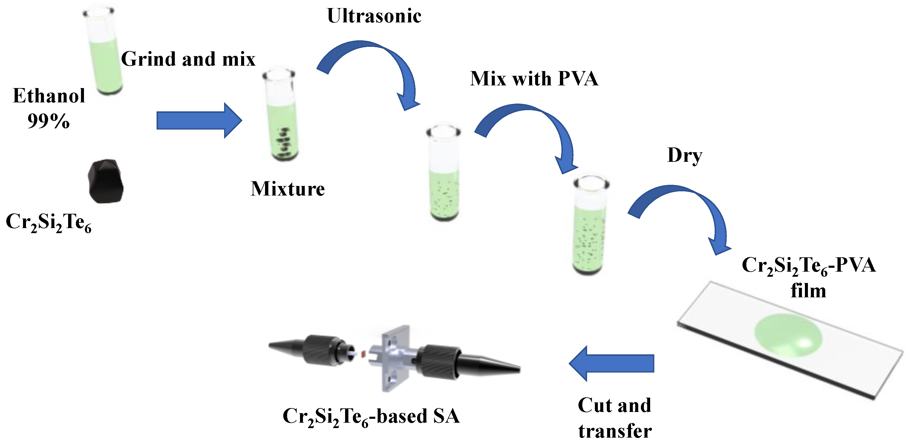 Nanomaterials 13 01038 g001