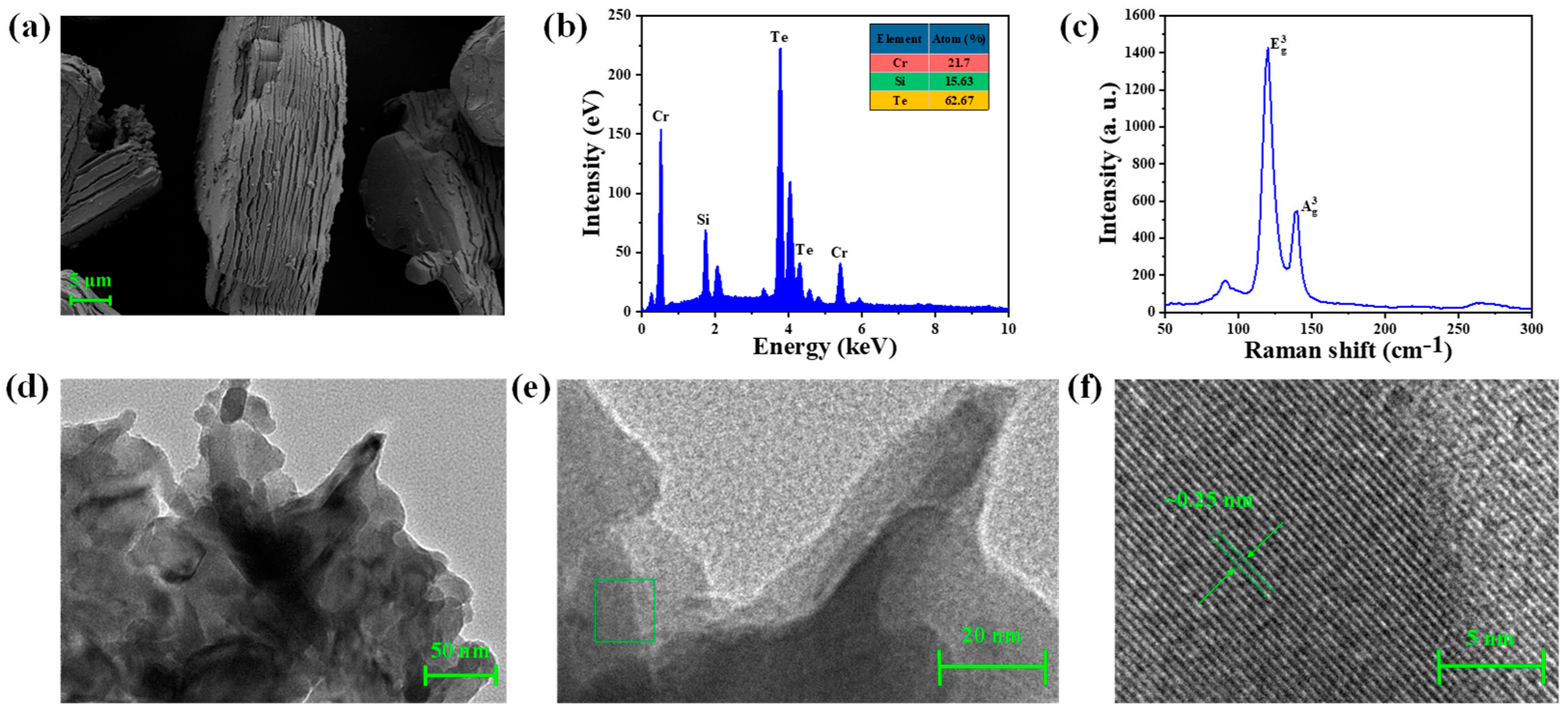 Nanomaterials 13 01038 g002