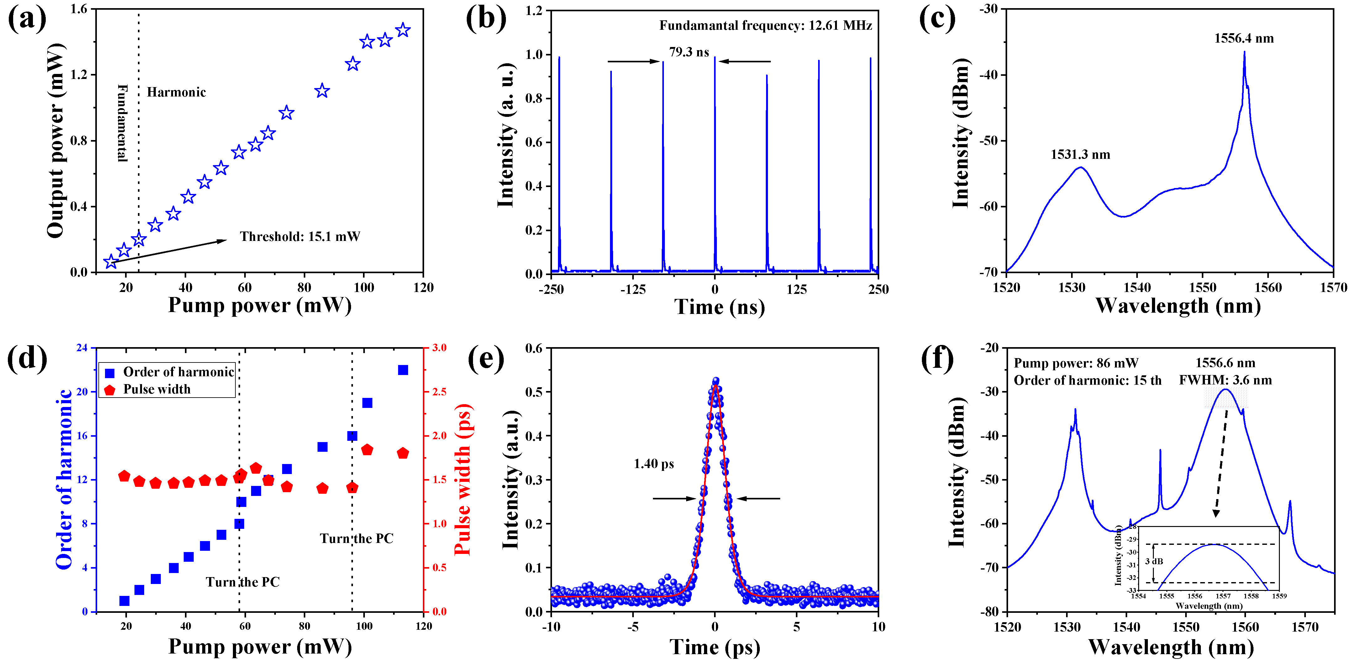 Nanomaterials 13 01038 g005