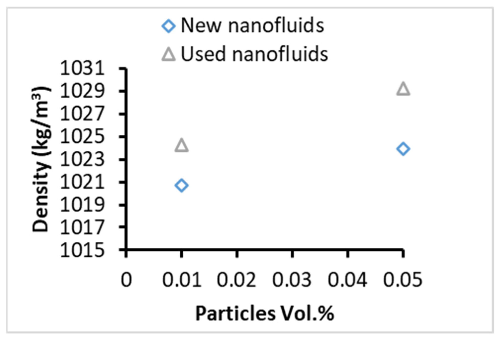 Nanomaterials 13 01040 g002