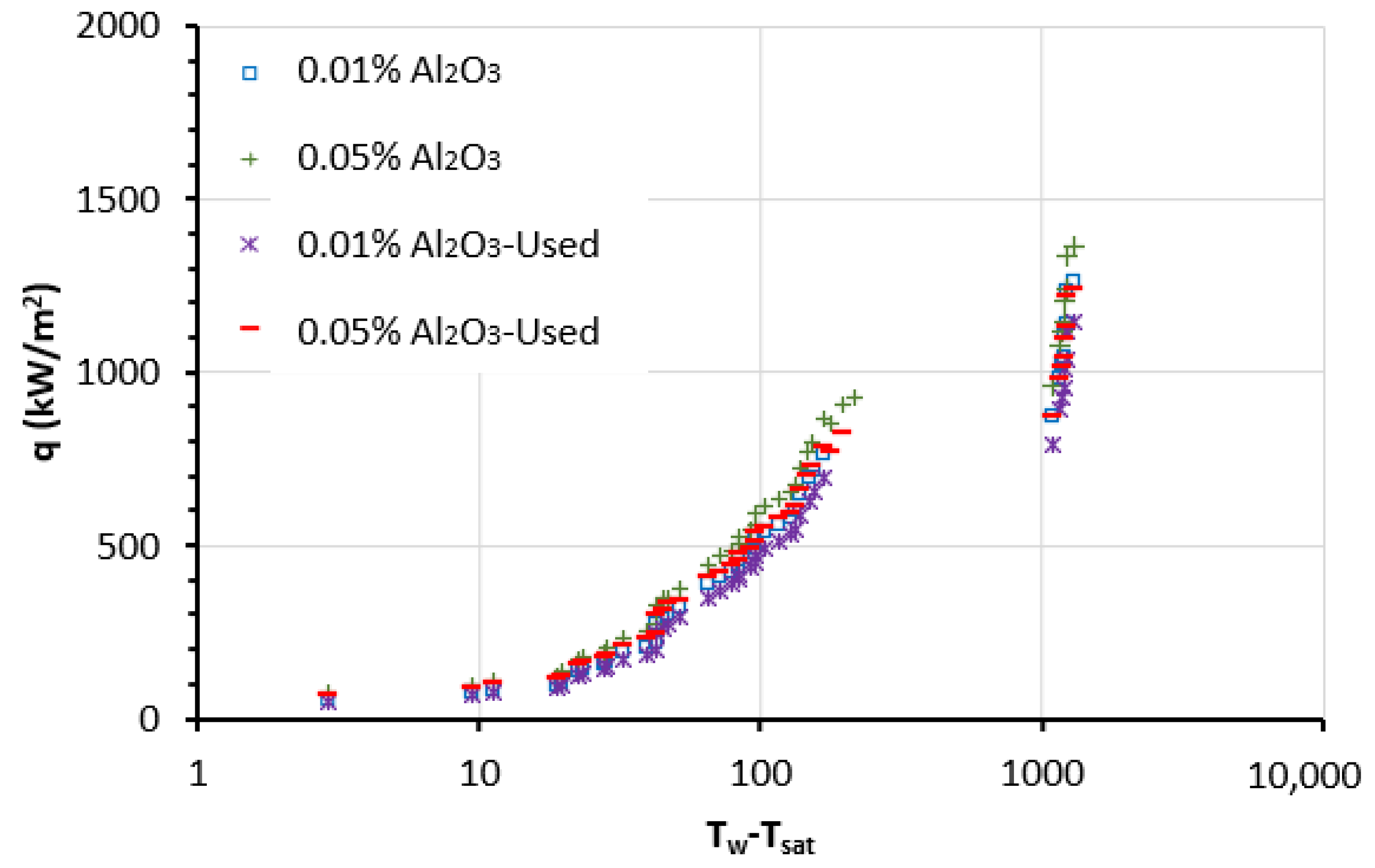 Nanomaterials 13 01040 g007
