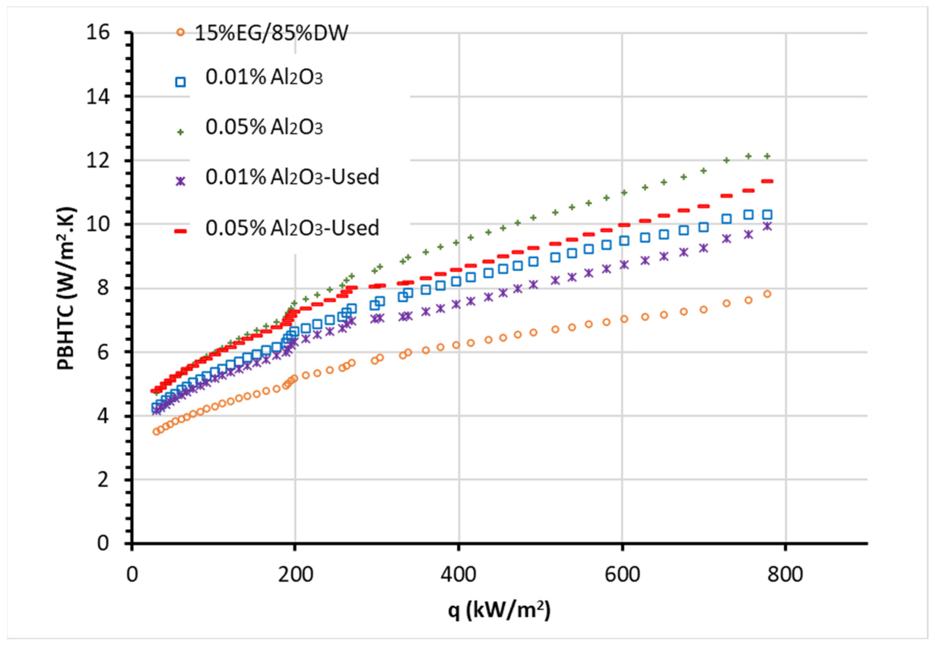 Nanomaterials 13 01040 g009