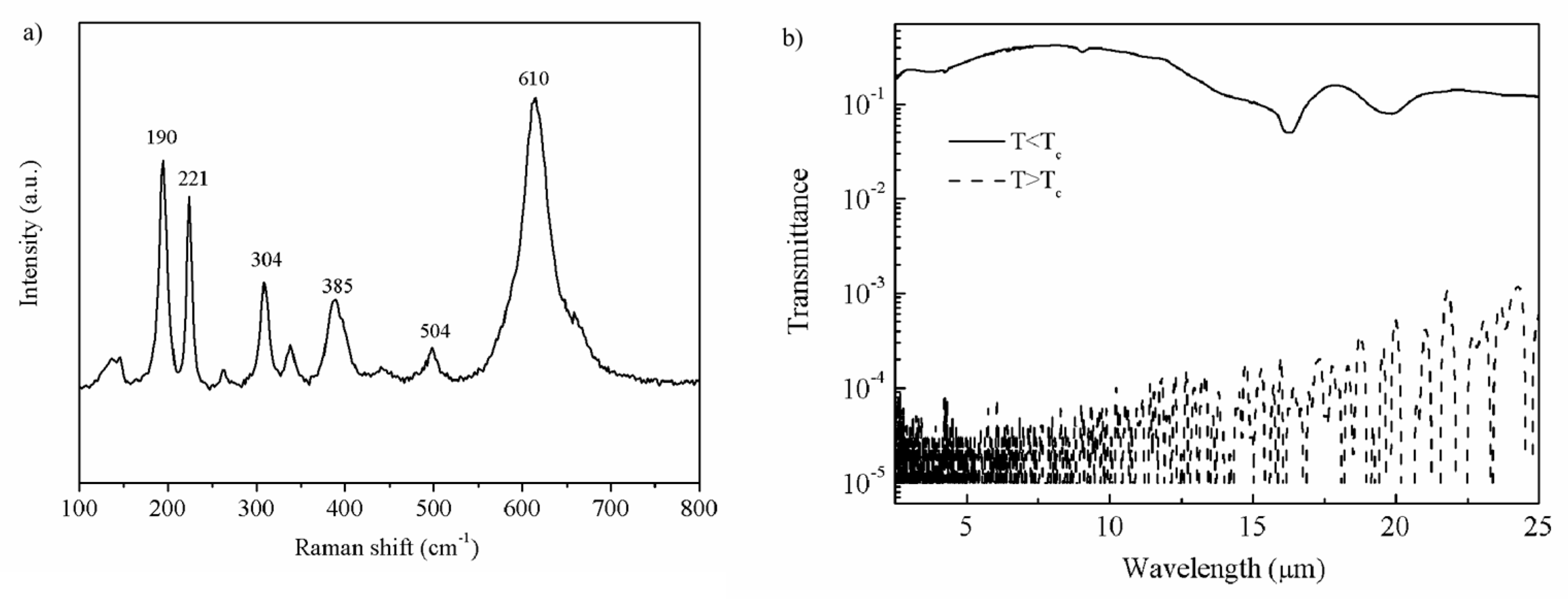 Nanomaterials 13 01042 g002