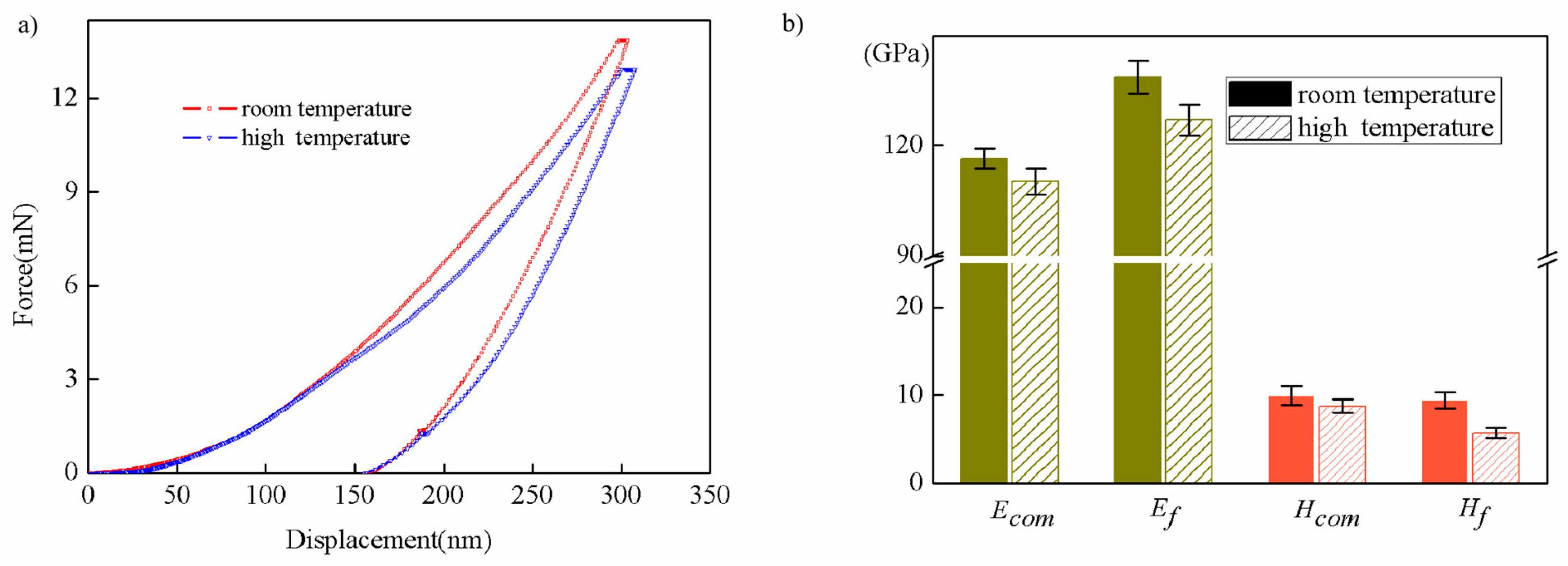 Nanomaterials 13 01042 g003