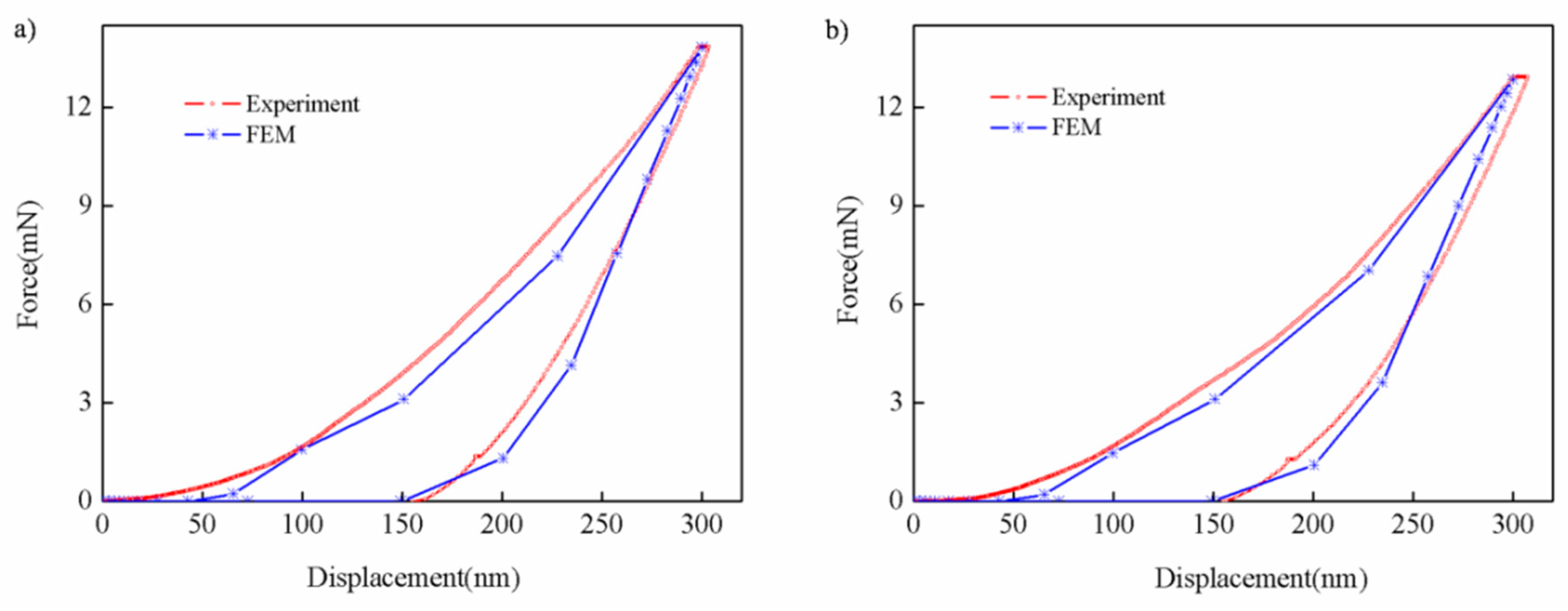 Nanomaterials 13 01042 g005
