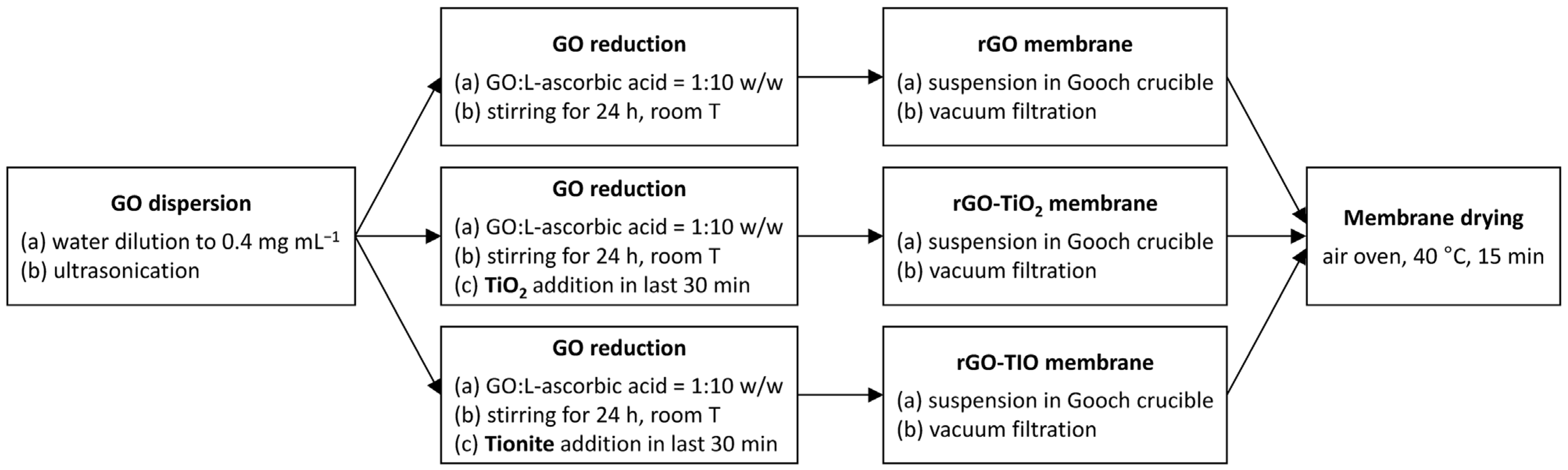 Nanomaterials 13 01043 g001