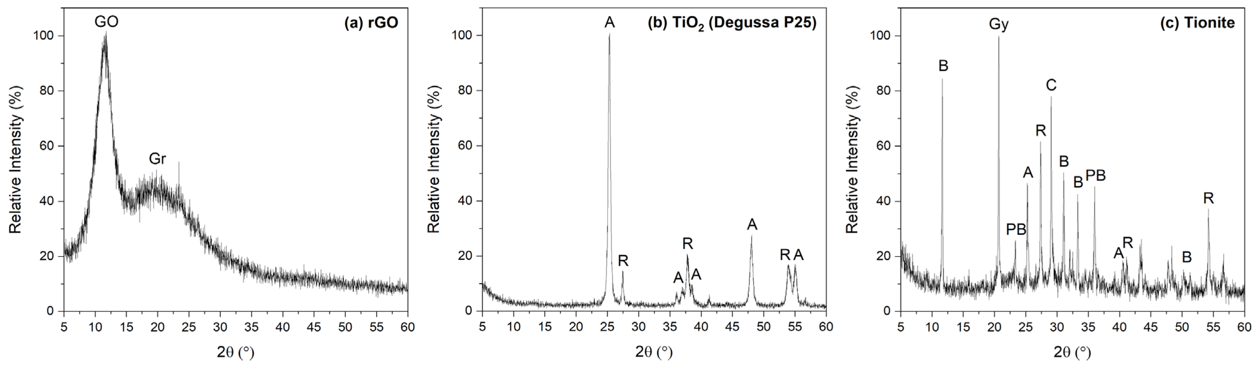 Nanomaterials 13 01043 g002