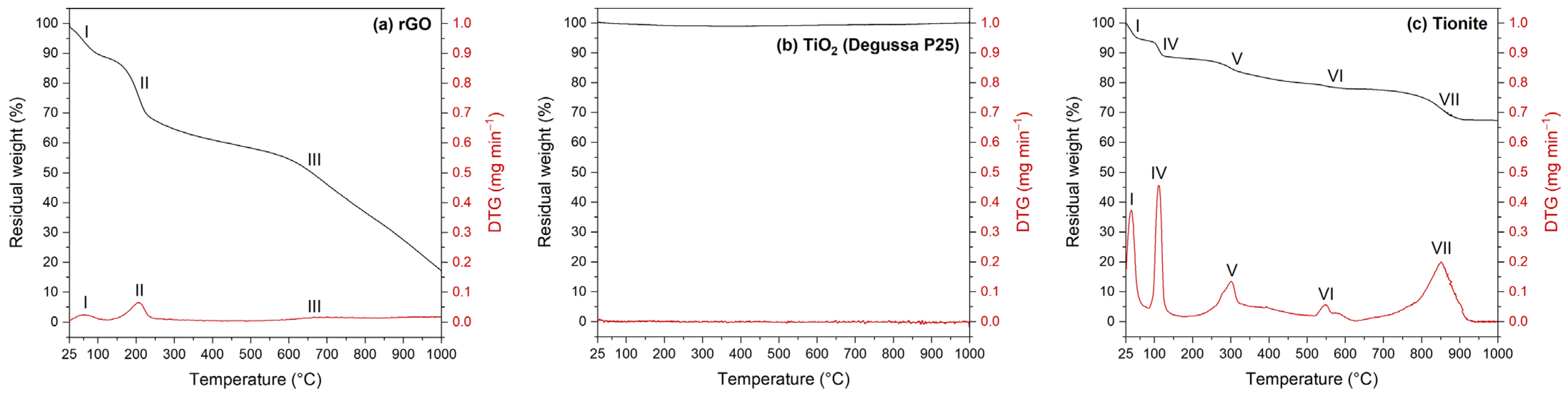 Nanomaterials 13 01043 g003