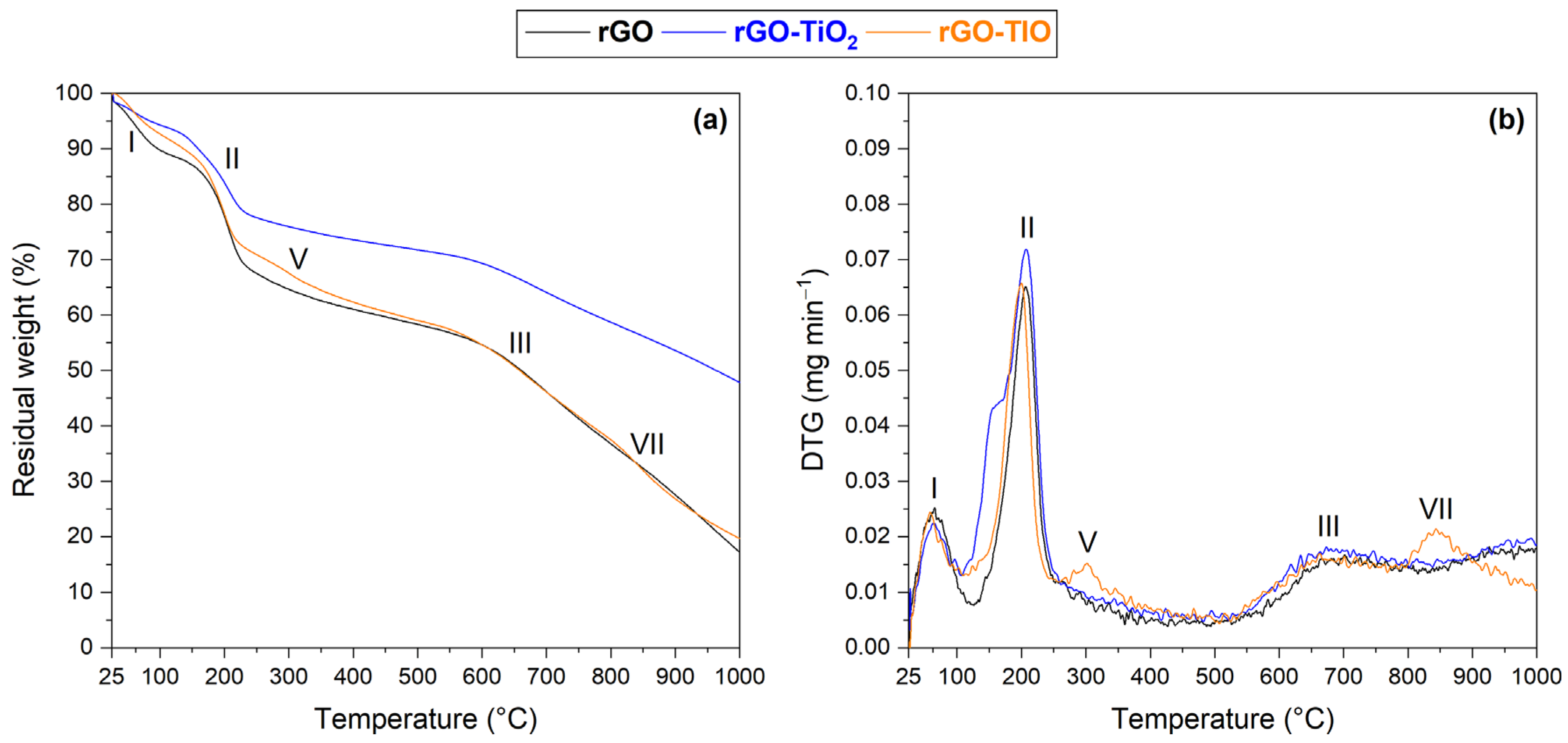 Nanomaterials 13 01043 g007