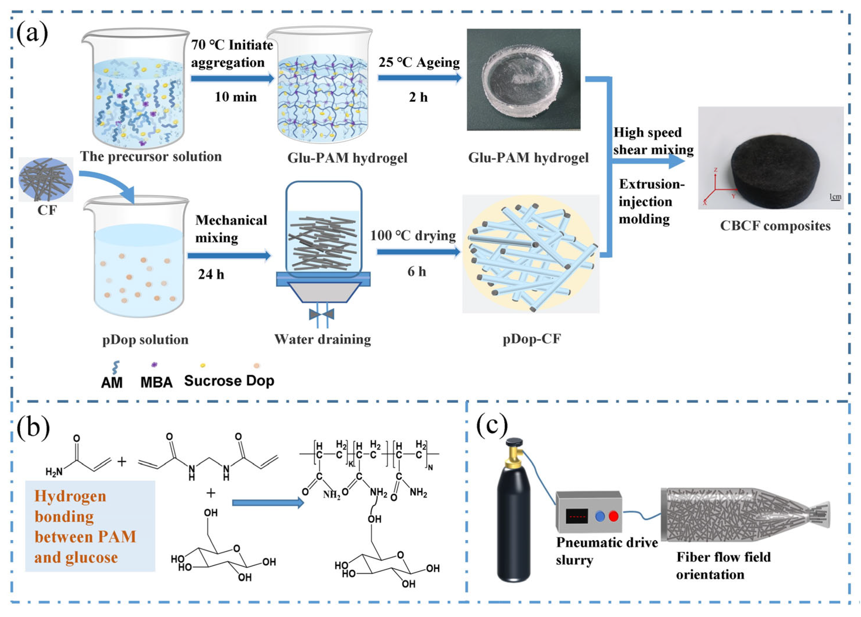 Nanomaterials 13 01045 g001