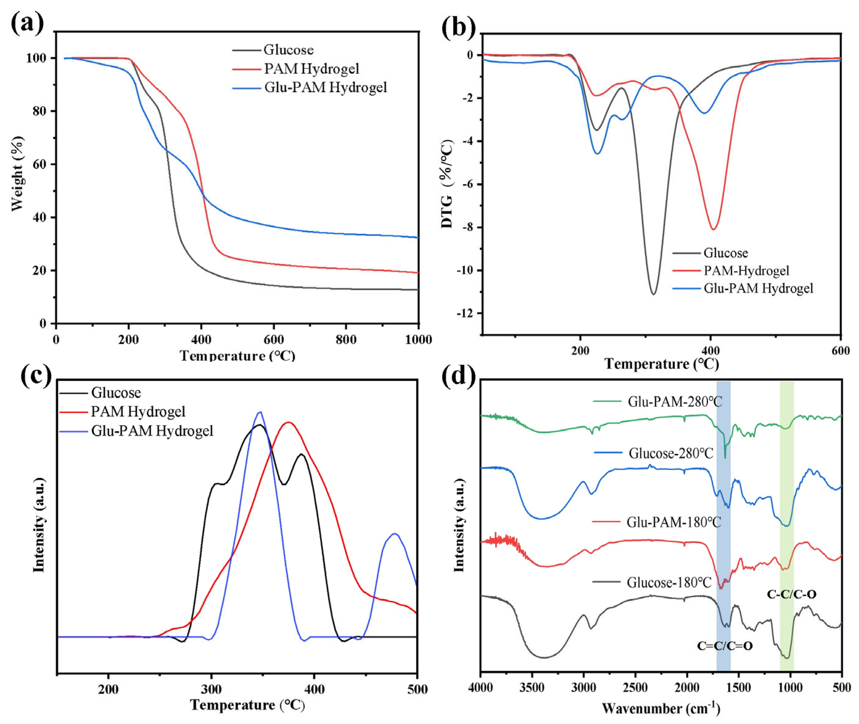 Nanomaterials 13 01045 g002