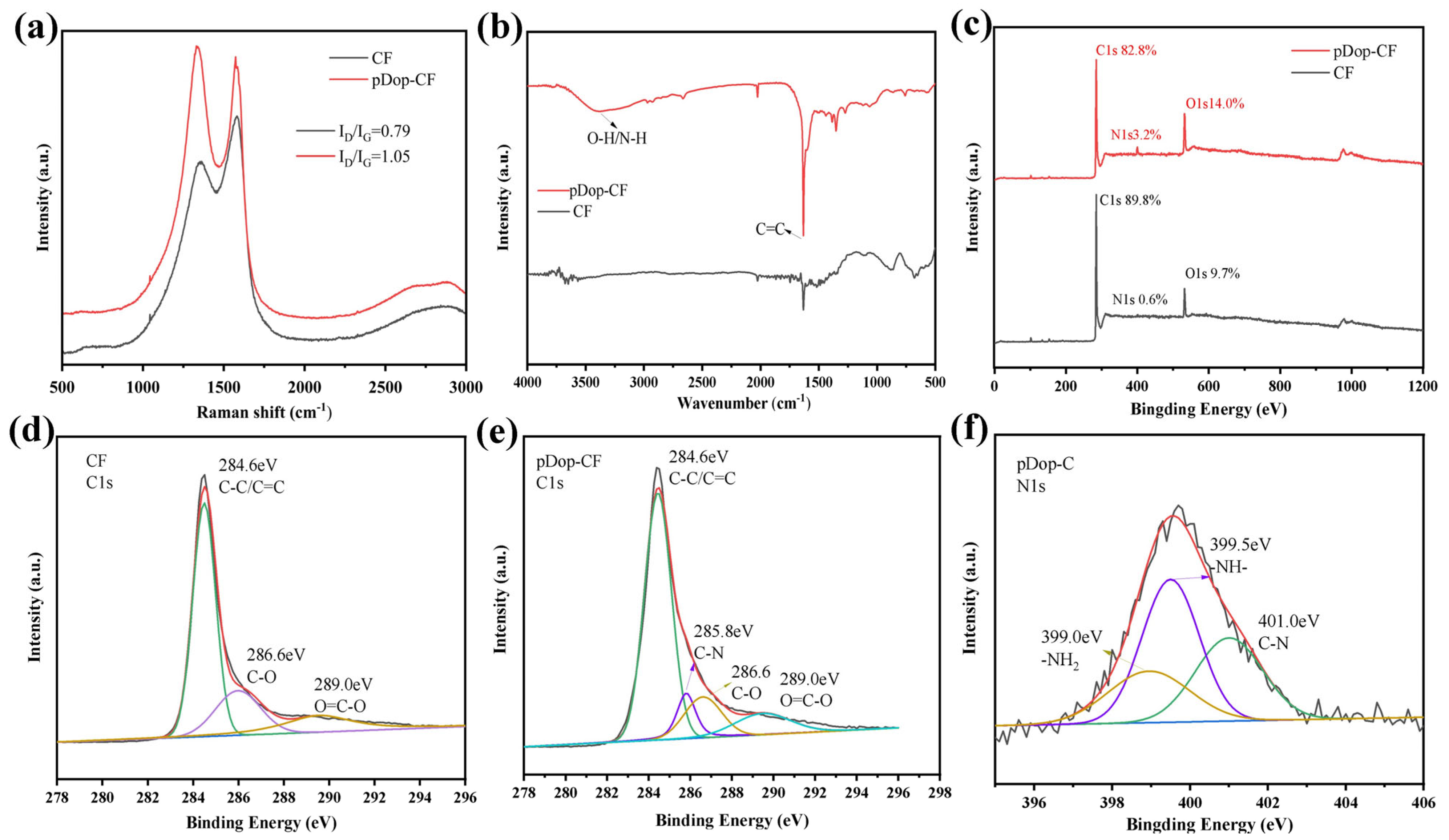 Nanomaterials 13 01045 g003