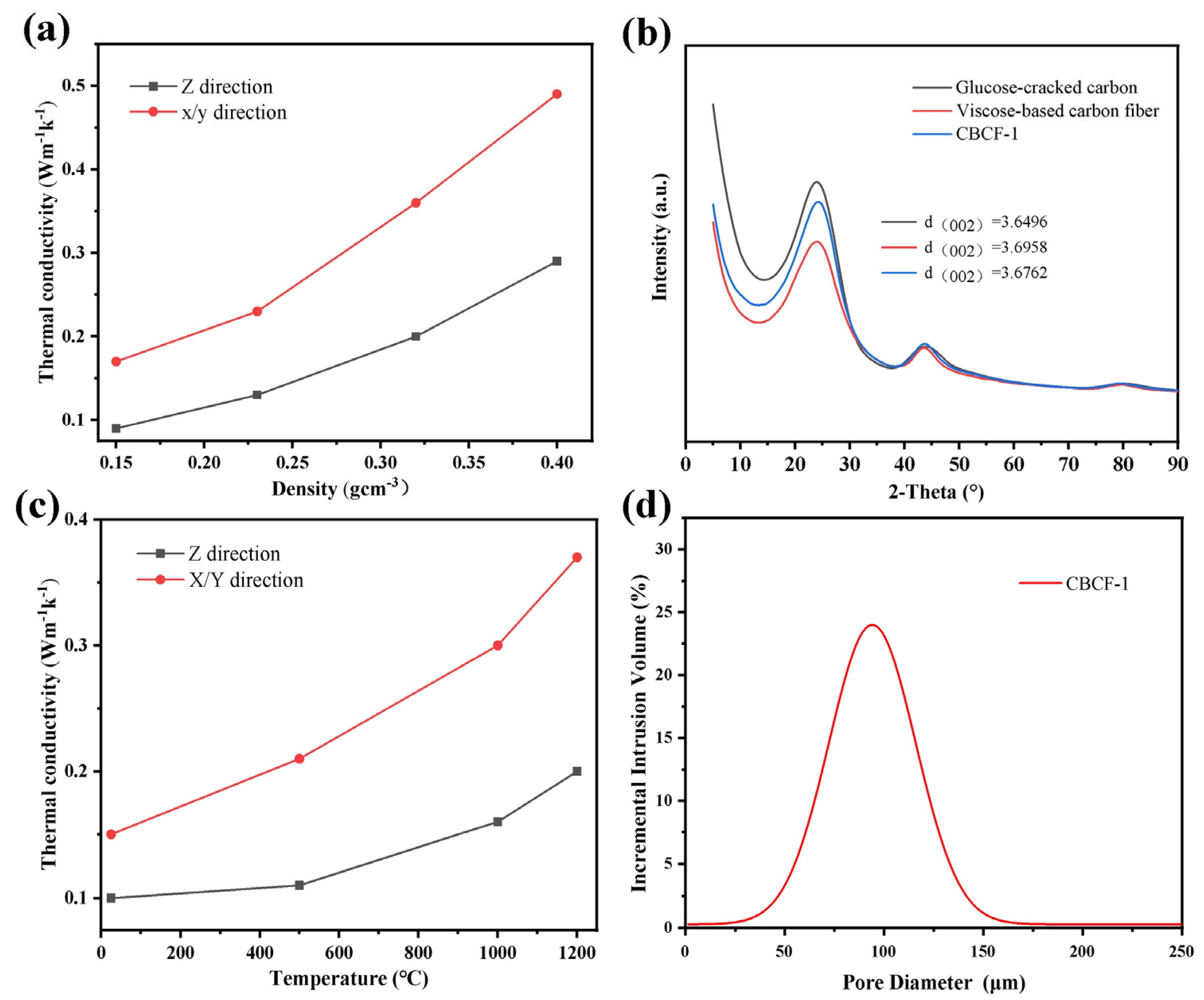 Nanomaterials 13 01045 g007