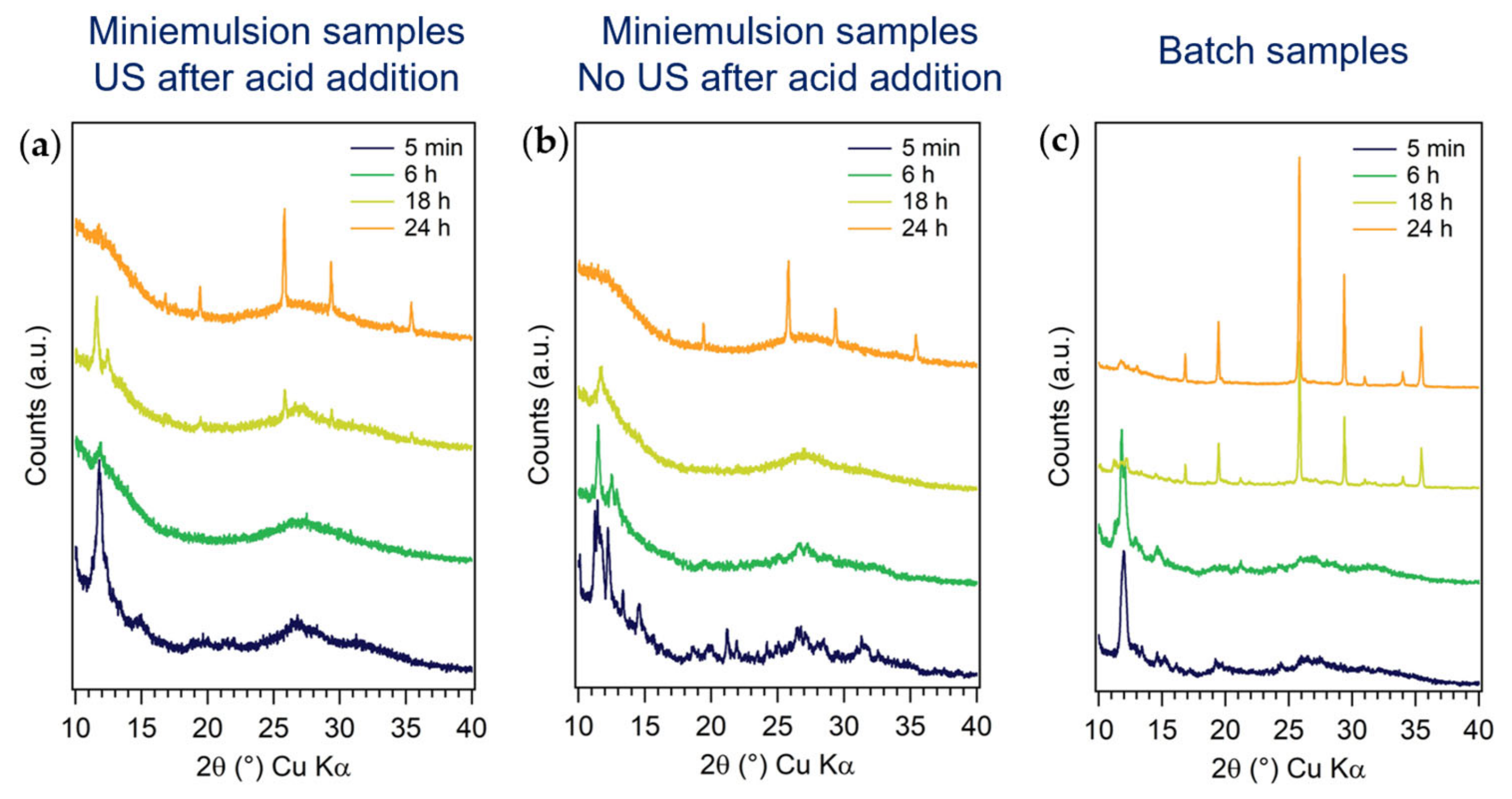 Nanomaterials 13 01046 g006