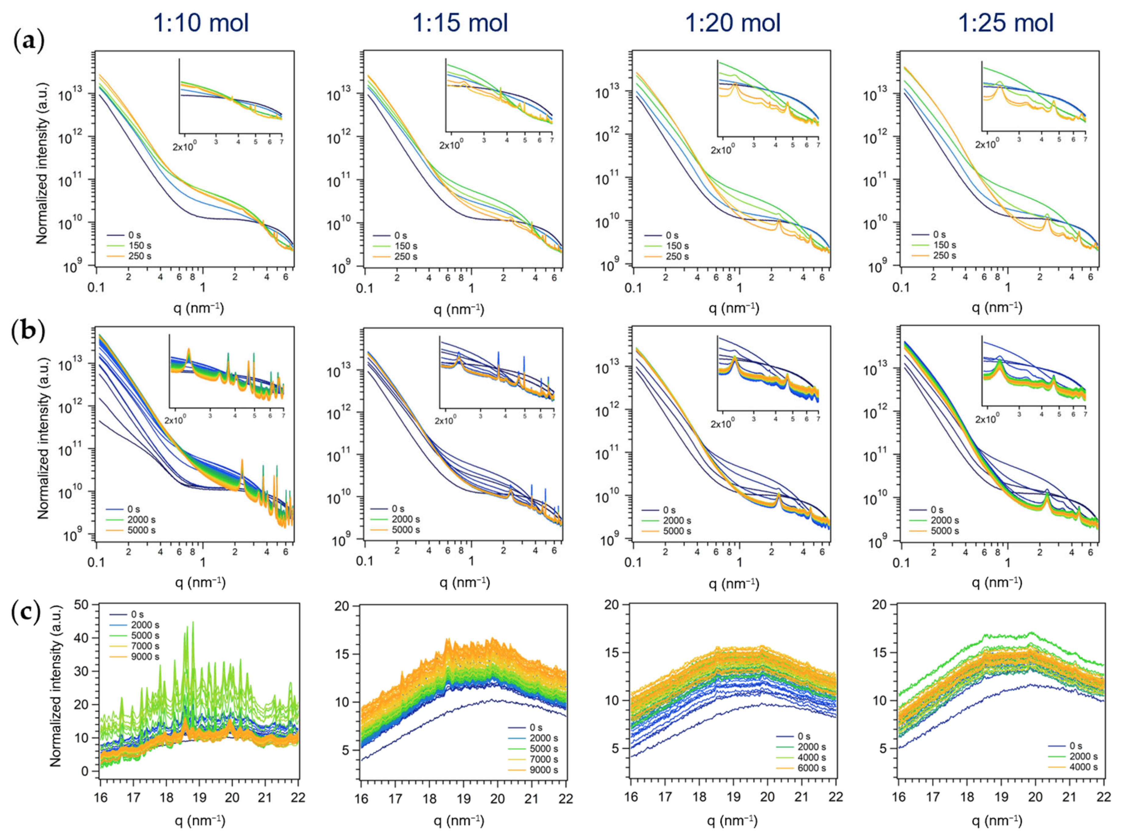 Nanomaterials 13 01046 g007