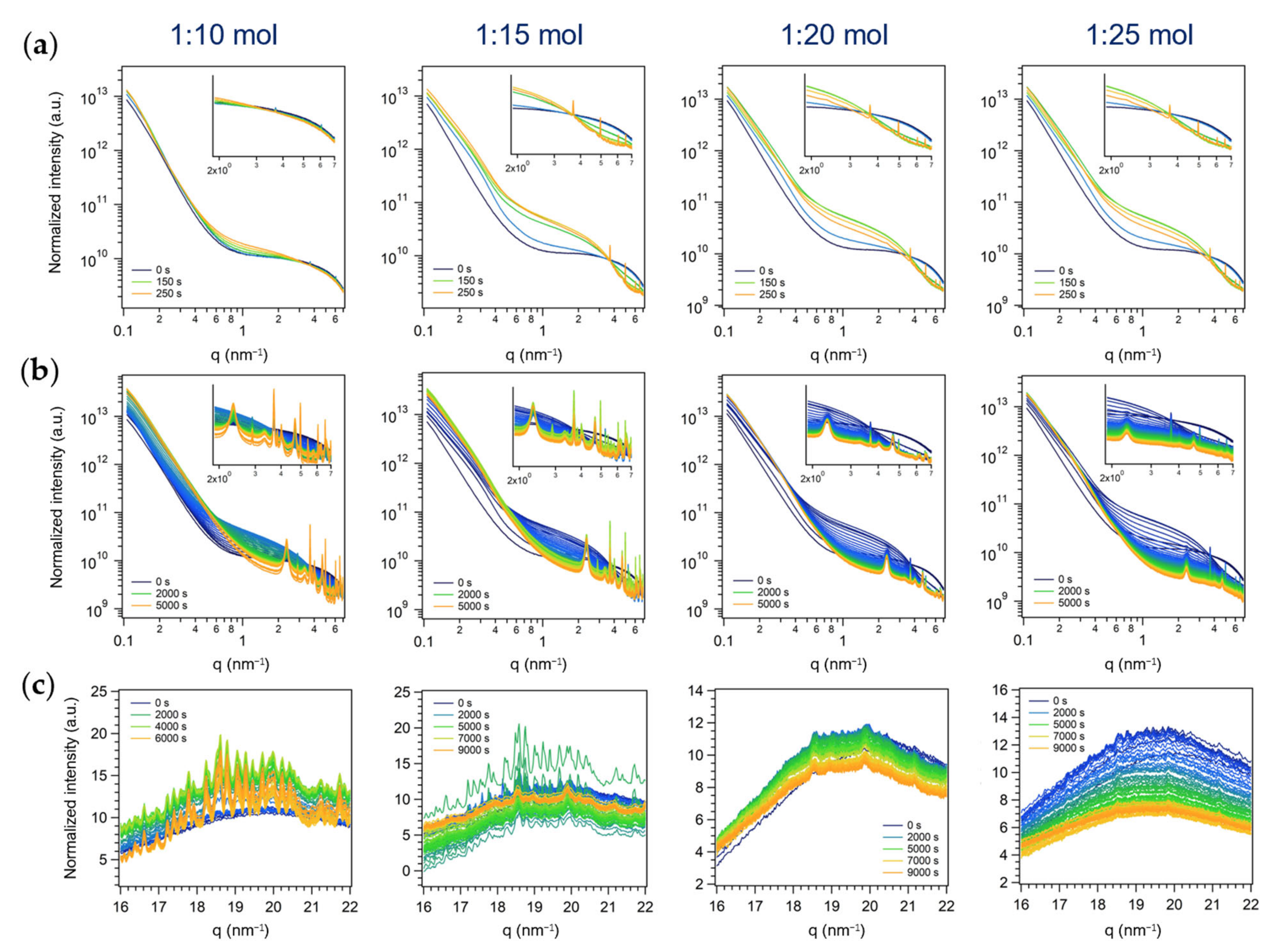 Nanomaterials 13 01046 g008