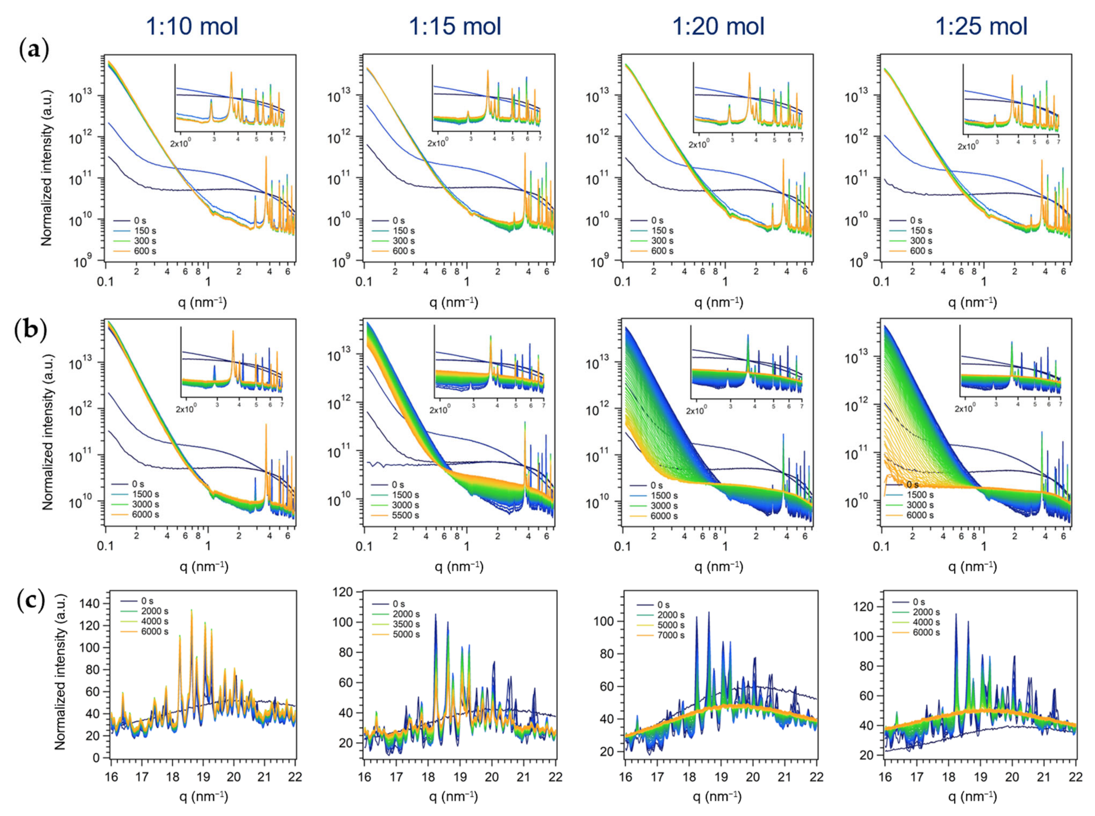 Nanomaterials 13 01046 g009