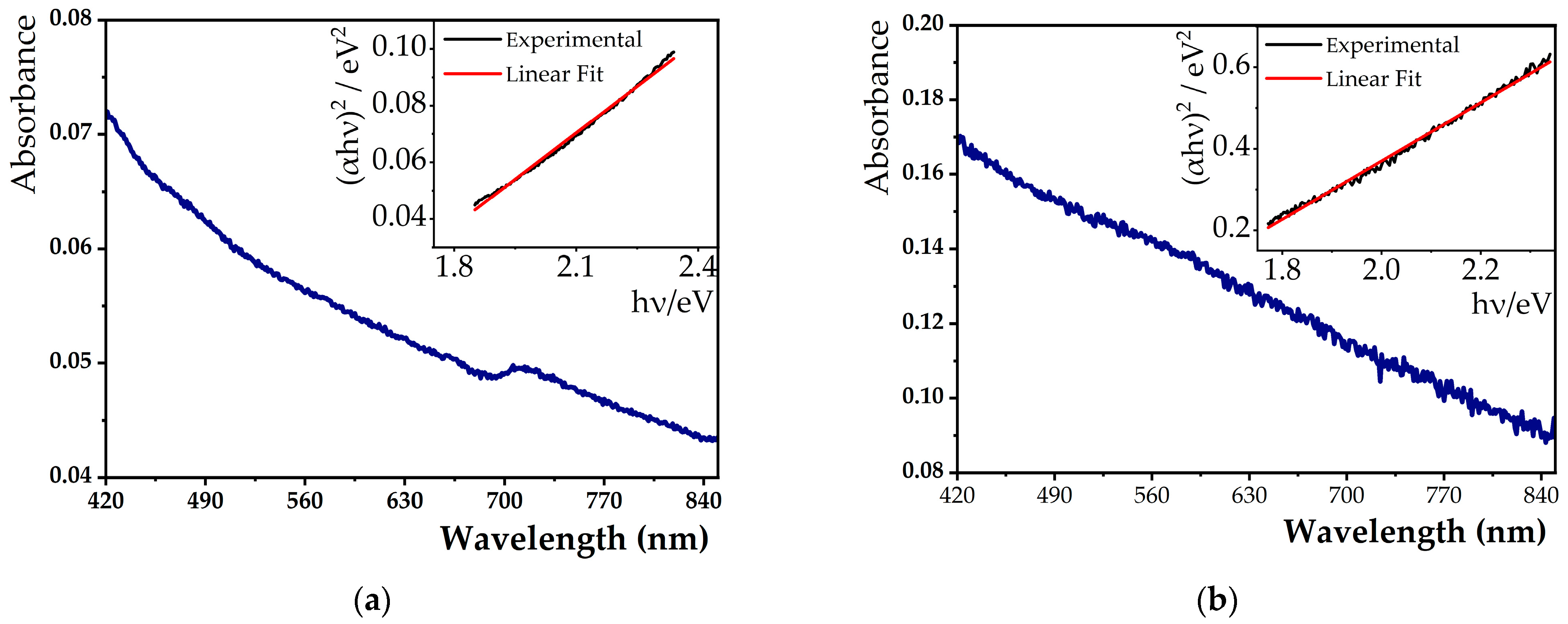 Nanomaterials 13 01051 g001 Nanomaterials 13 01051 g001