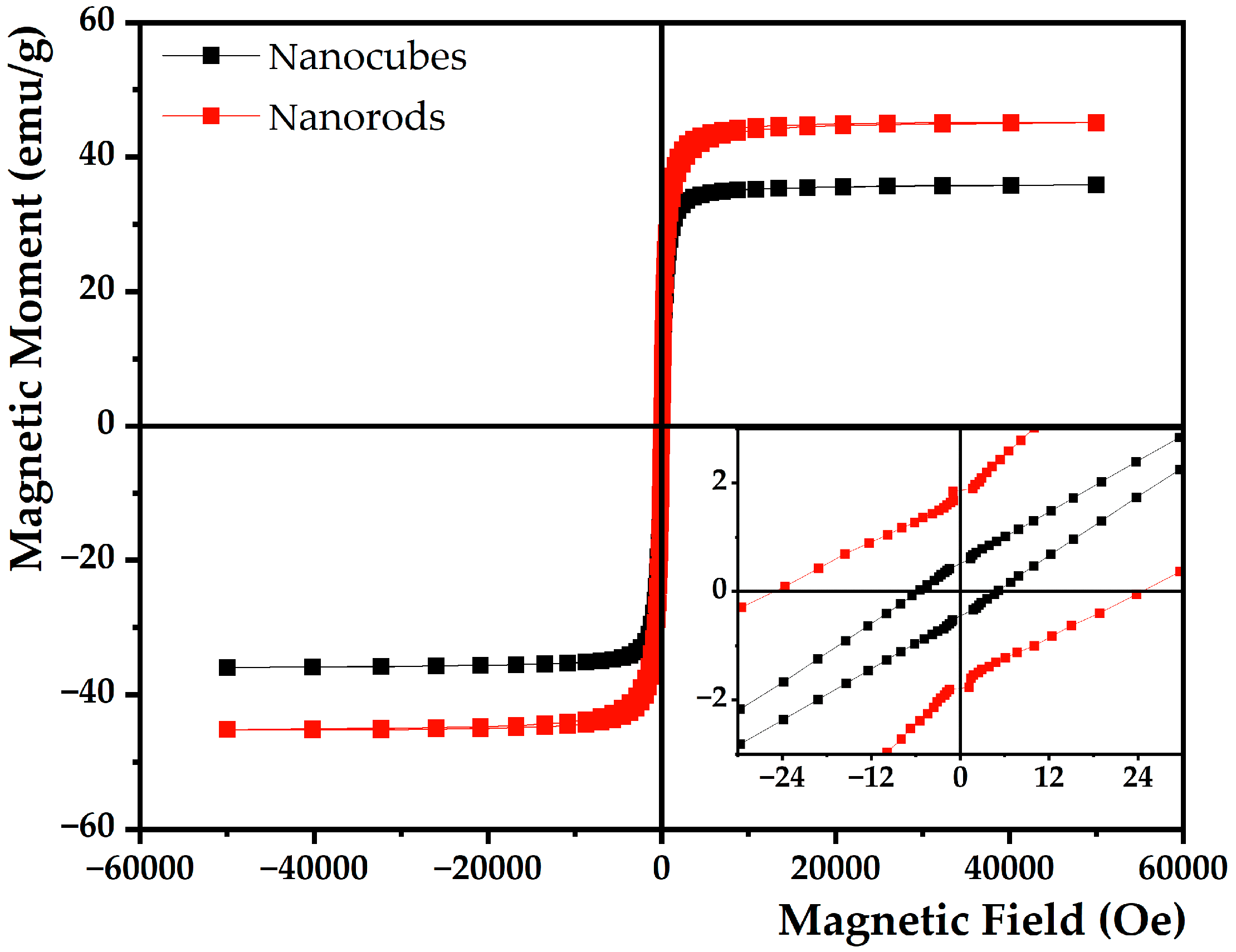 Nanomaterials 13 01051 g004 Nanomaterials 13 01051 g004