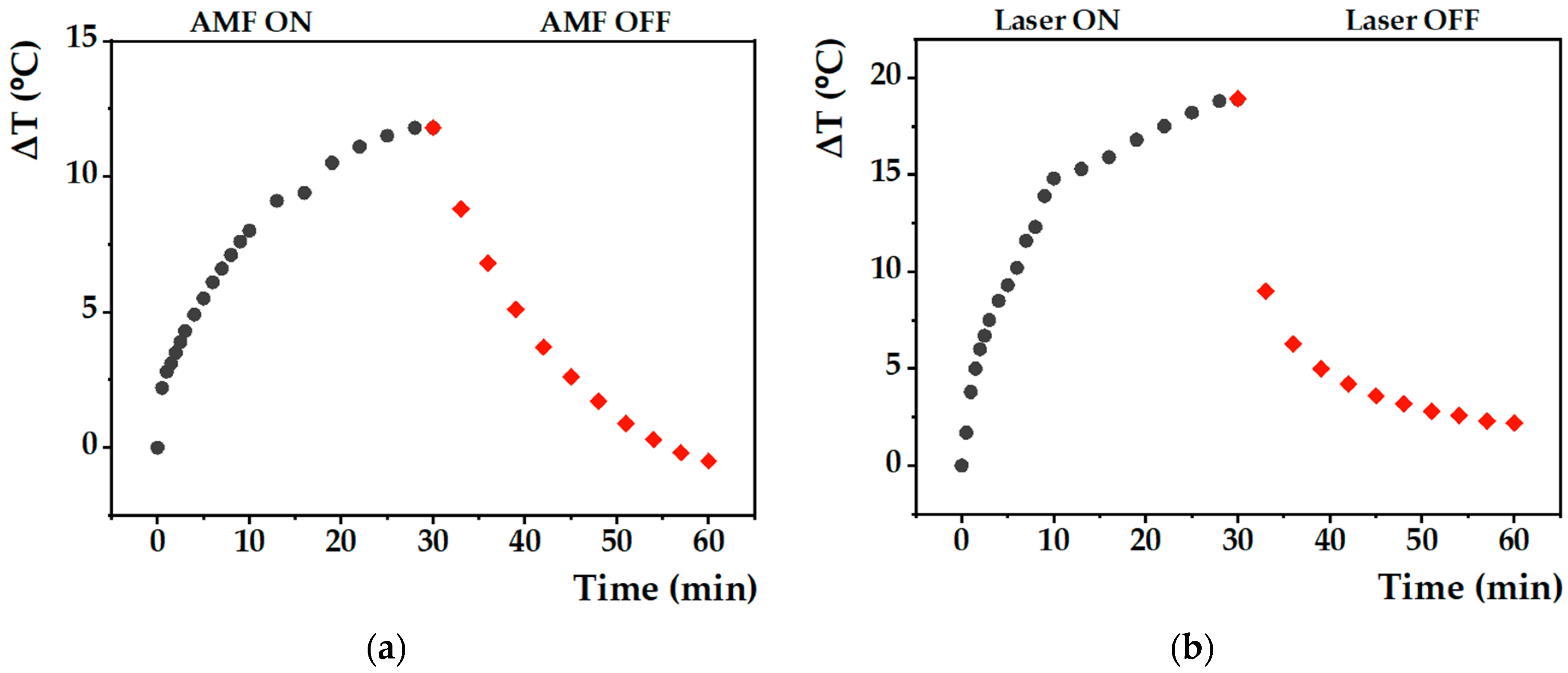 Nanomaterials 13 01051 g005 Nanomaterials 13 01051 g005