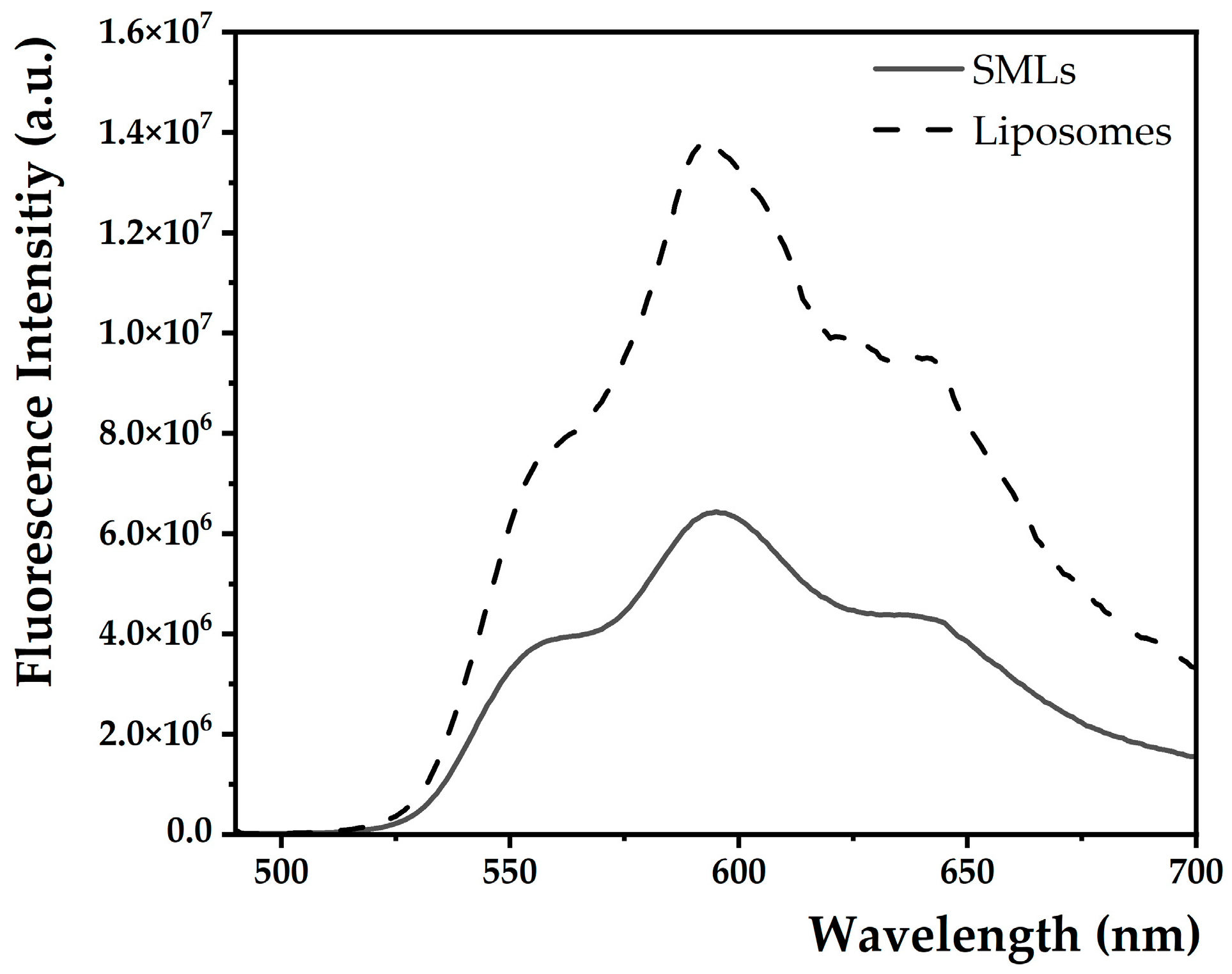 Nanomaterials 13 01051 g006 Nanomaterials 13 01051 g006
