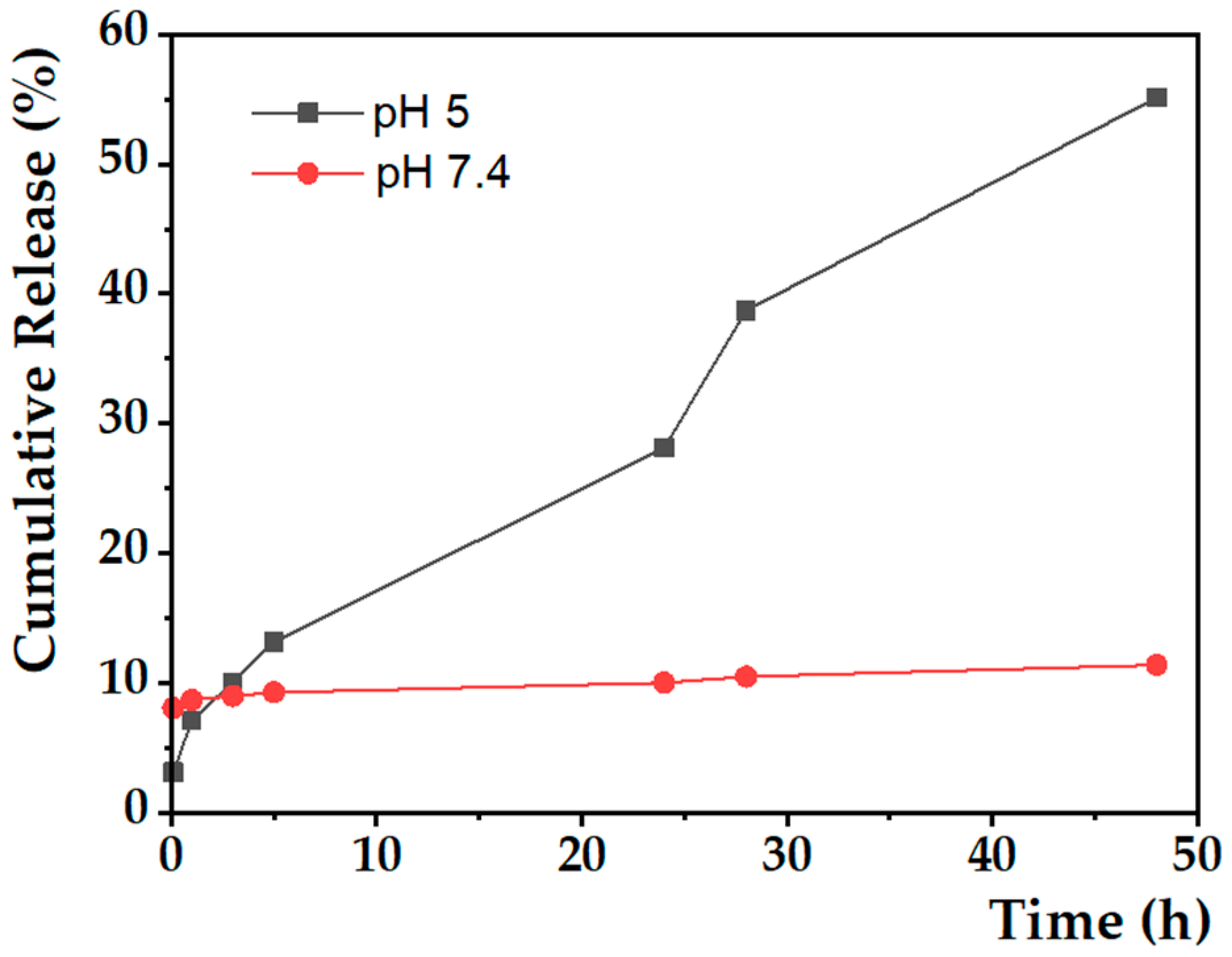 Nanomaterials 13 01051 g007 Nanomaterials 13 01051 g007