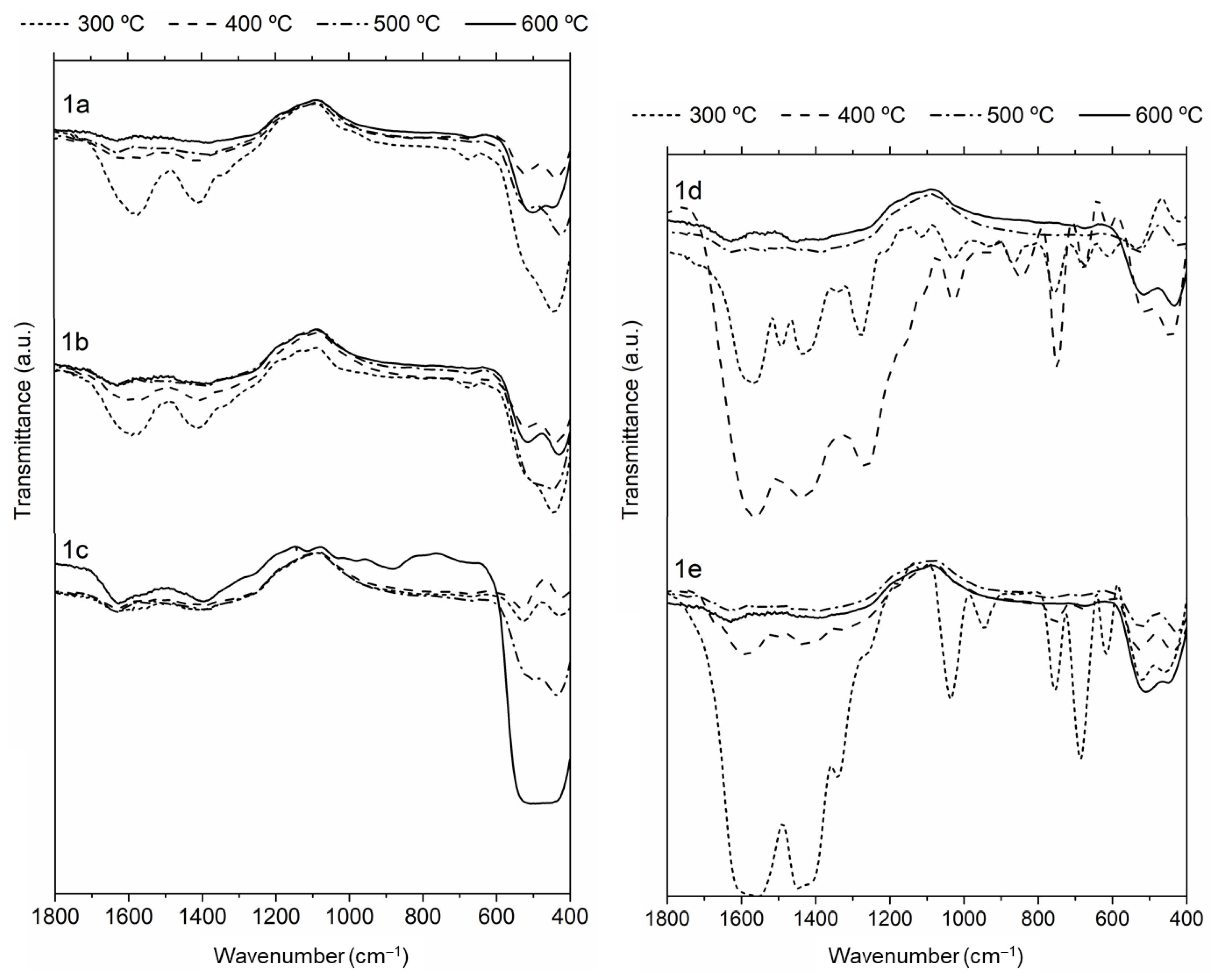 Nanomaterials 13 01057 g003