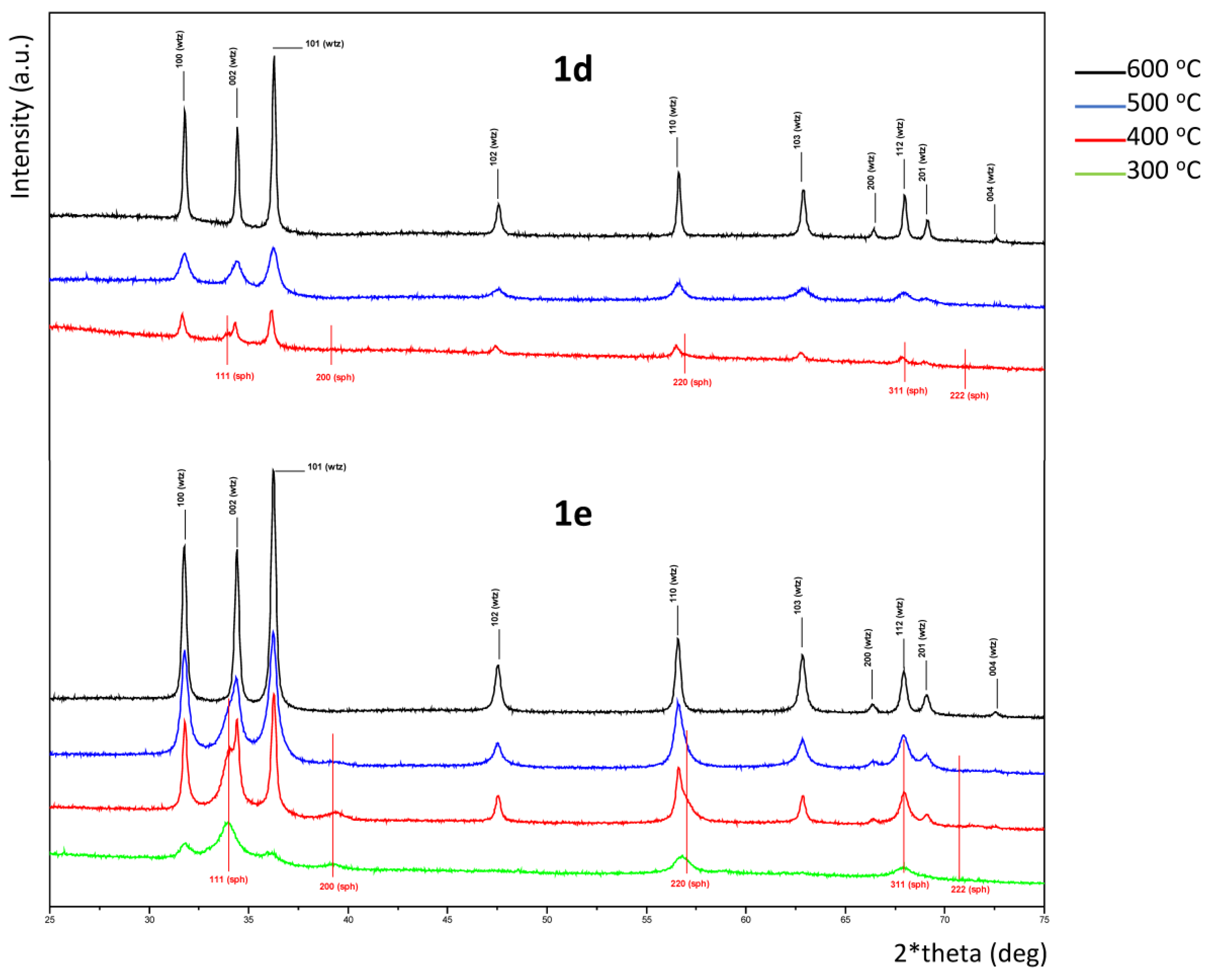 Nanomaterials 13 01057 g004b