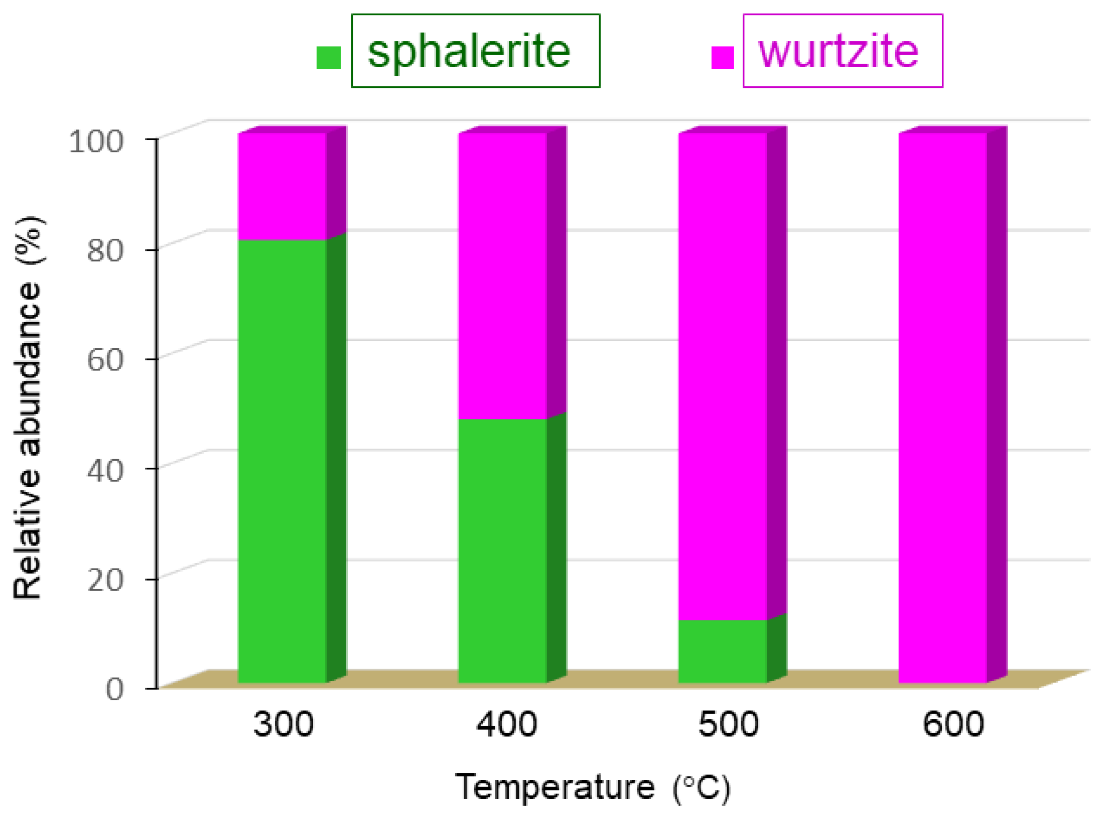 Nanomaterials 13 01057 g005