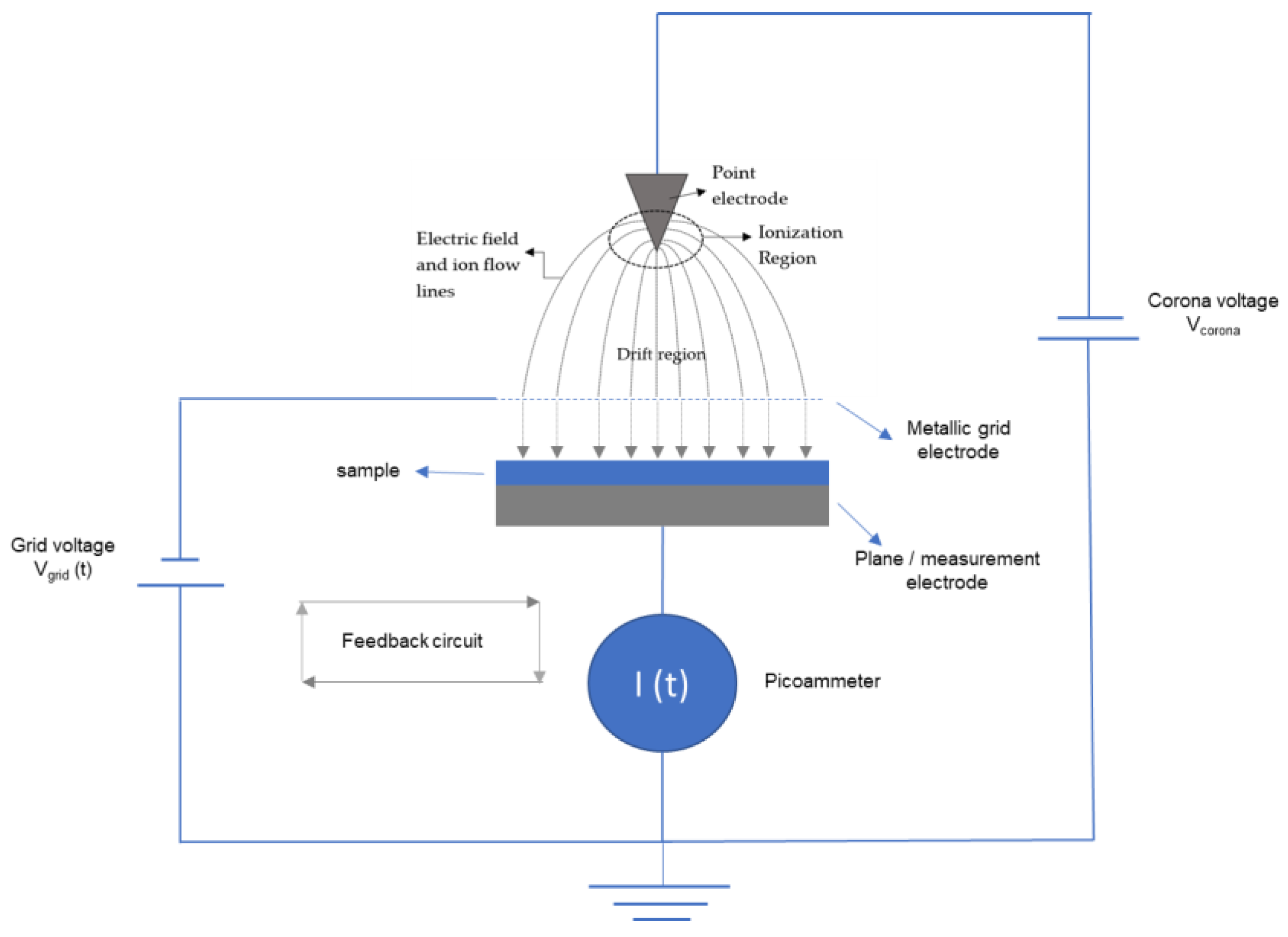 Nanomaterials 13 01058 g001 Nanomaterials 13 01058 g001