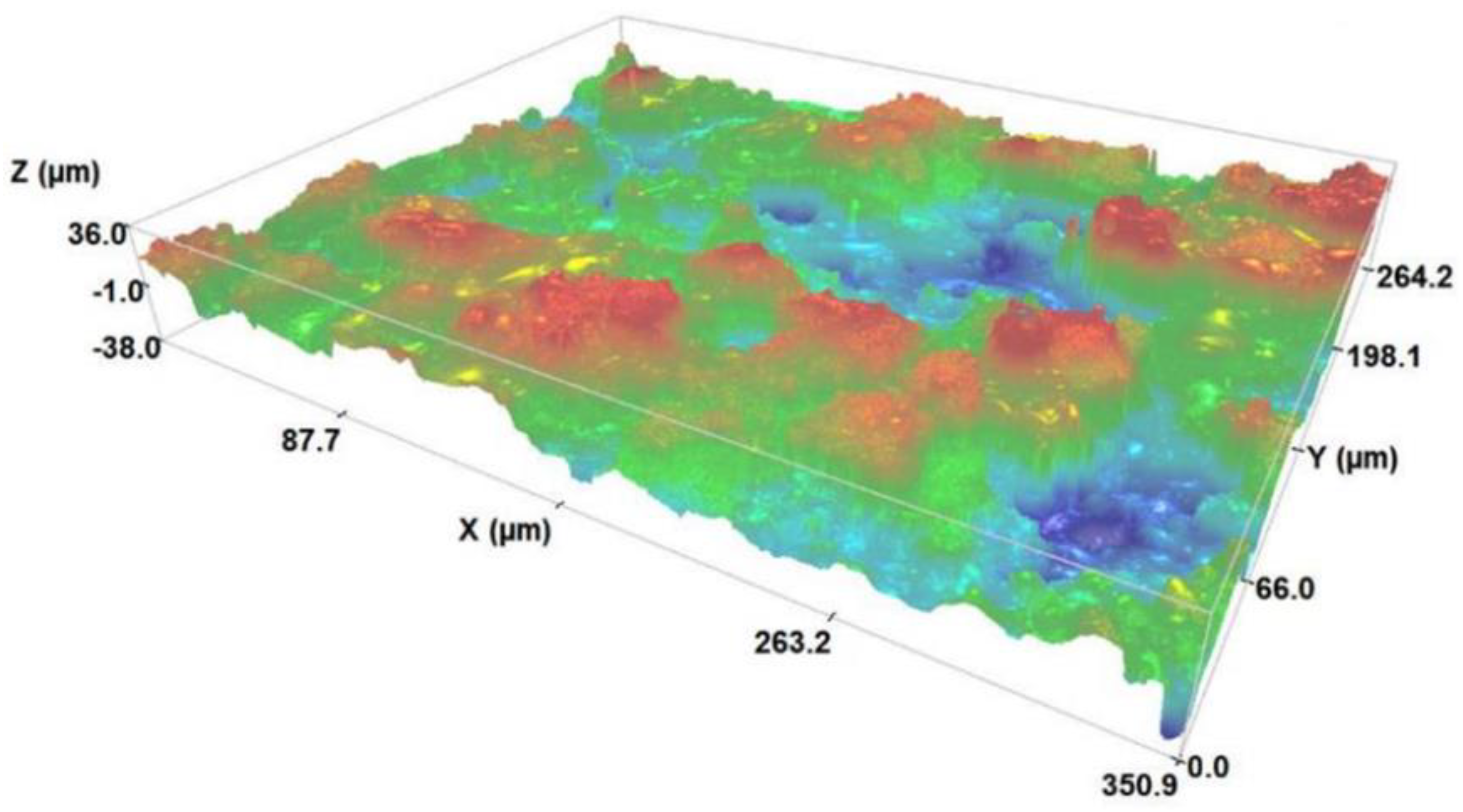 Nanomaterials 13 01058 g003 Nanomaterials 13 01058 g003
